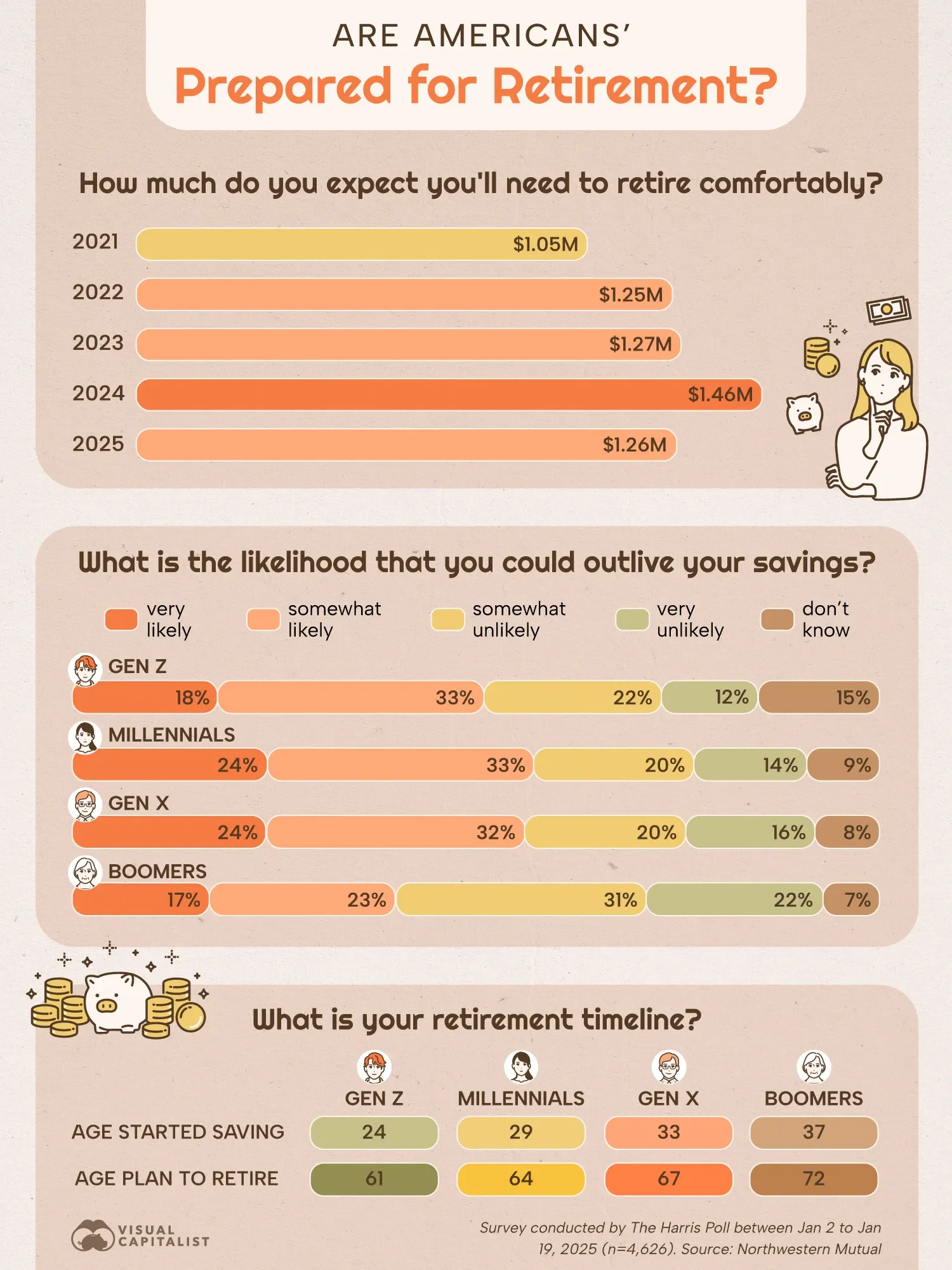 Highlights From a 2025 U.S. Retirement Survey