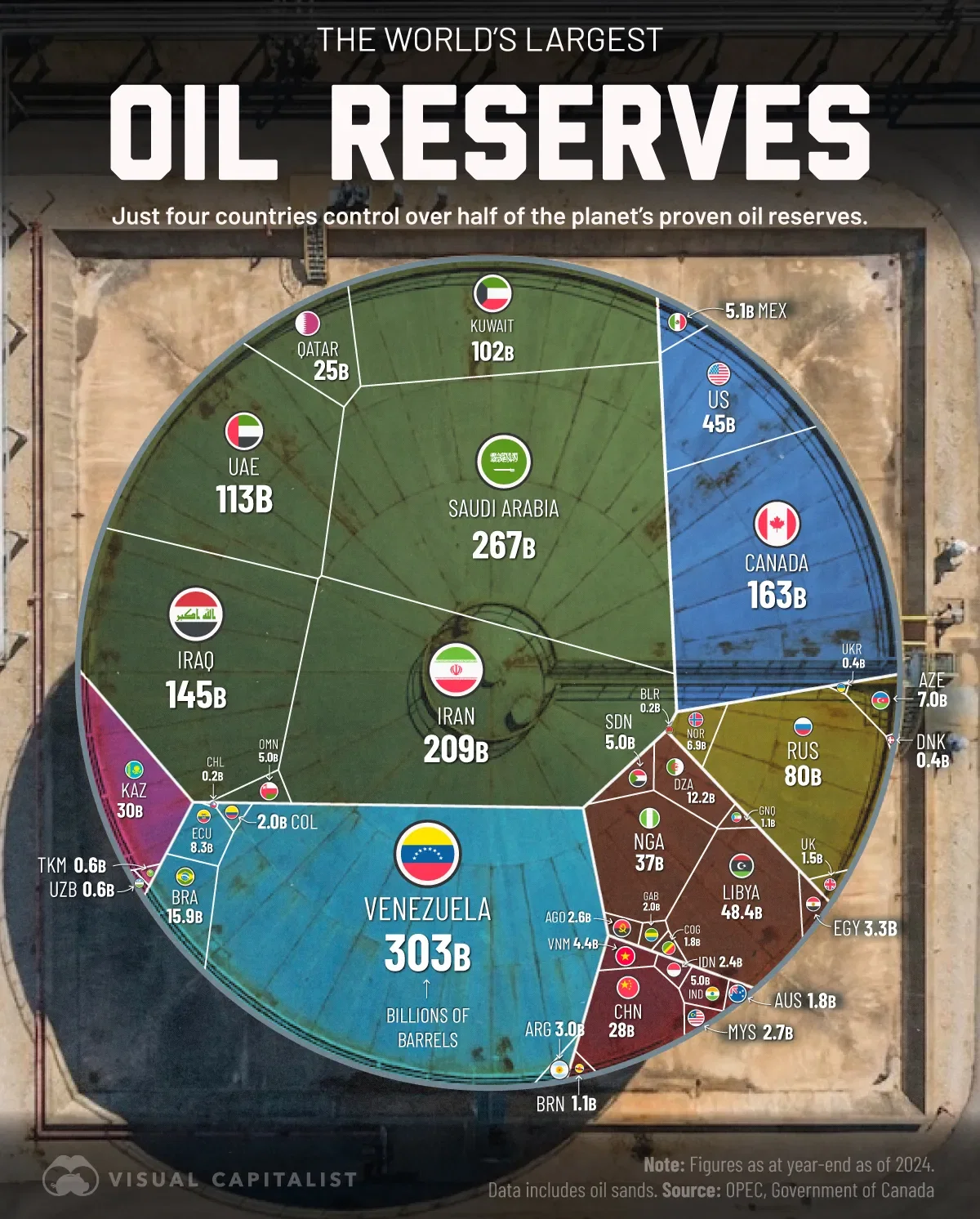 All of the World’s Oil Reserves by Country, in One Visualization