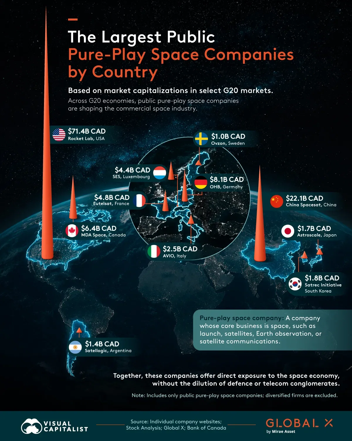 Ranked: The Largest Public Space Companies by Country