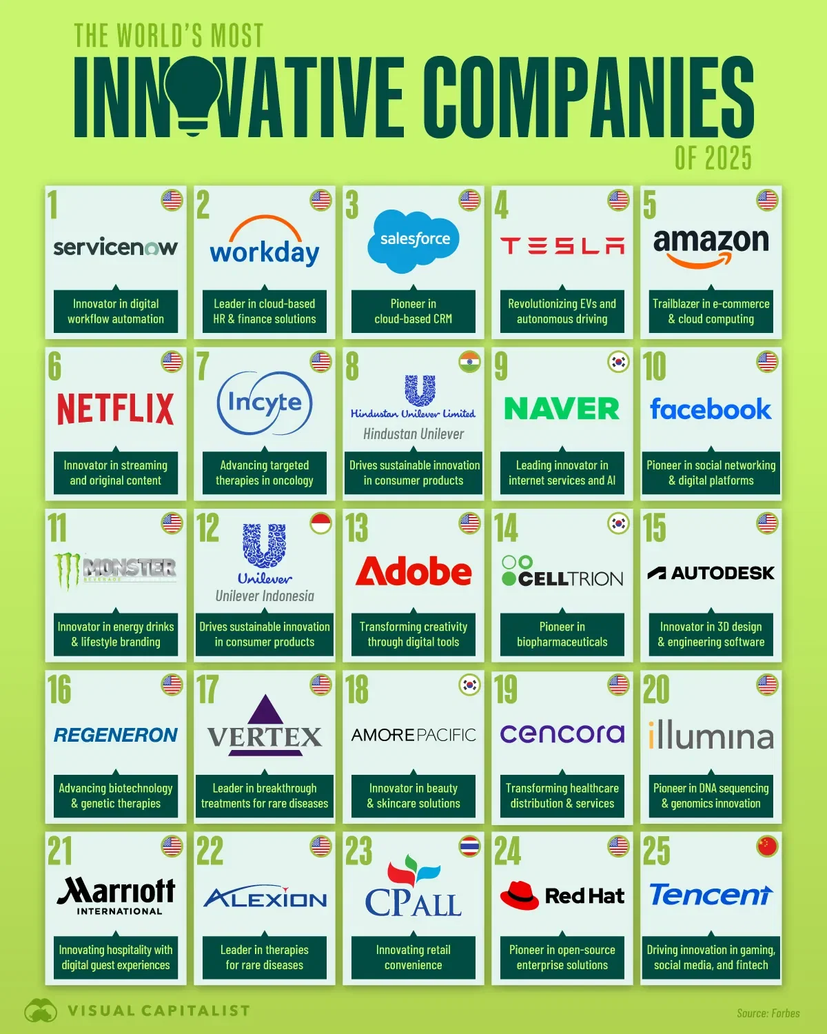 The World’s Most Innovative Companies of 2025, According to Forbes