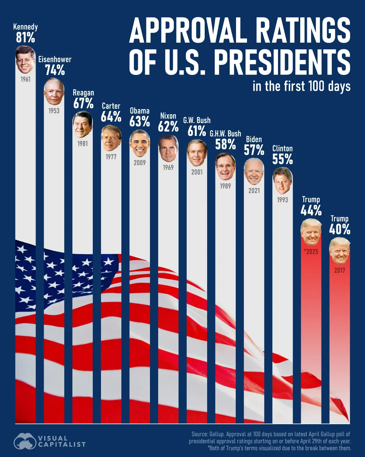 Trump’s Second Term is Off to a Cold Start 🥶