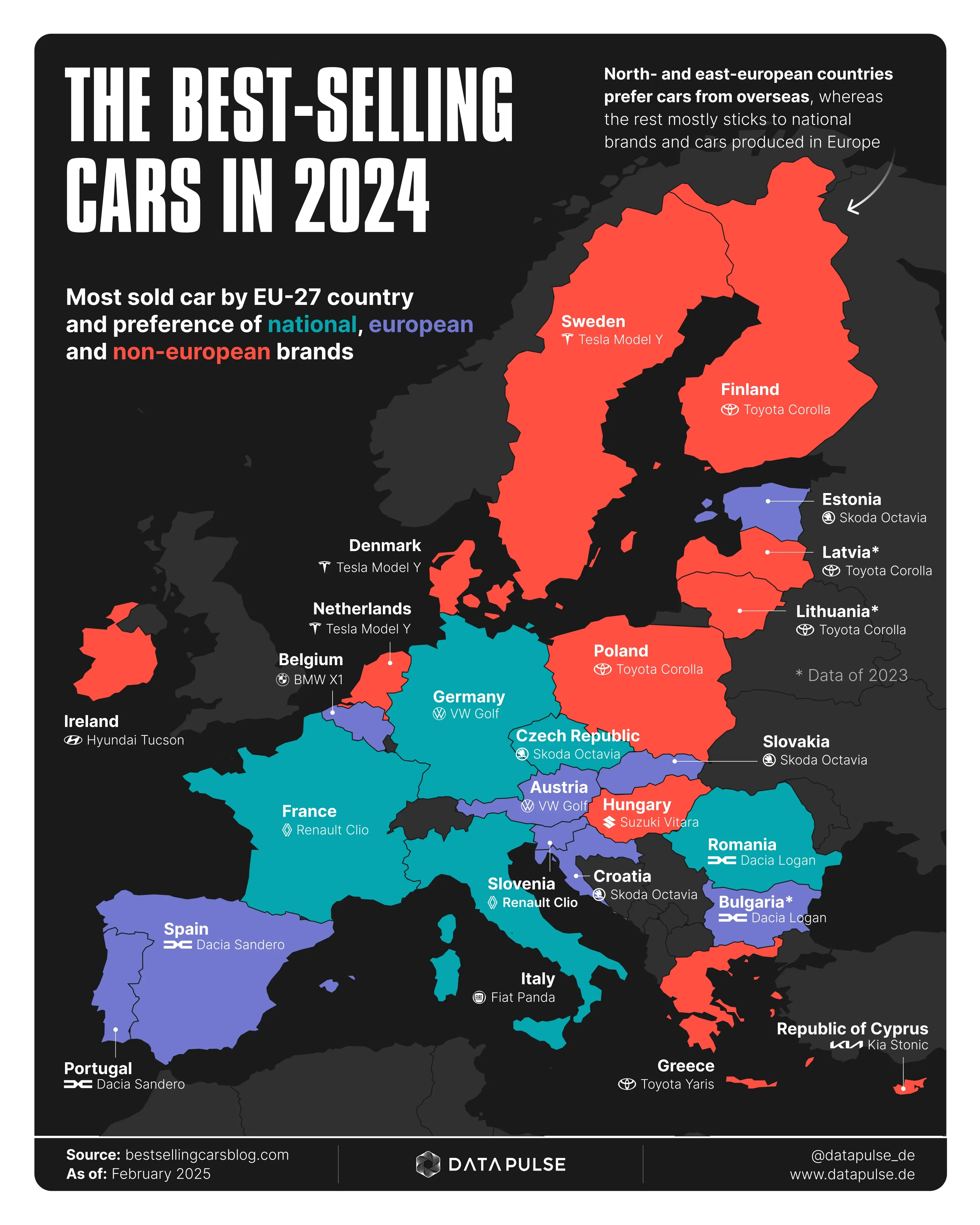 VW Golf - Top Seller in Germany and Austria 2024