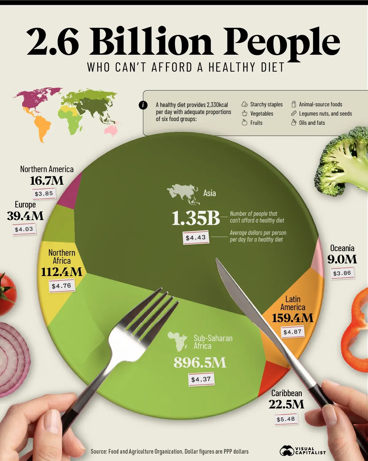 The Cost of a Healthy Diet by Region 🥗