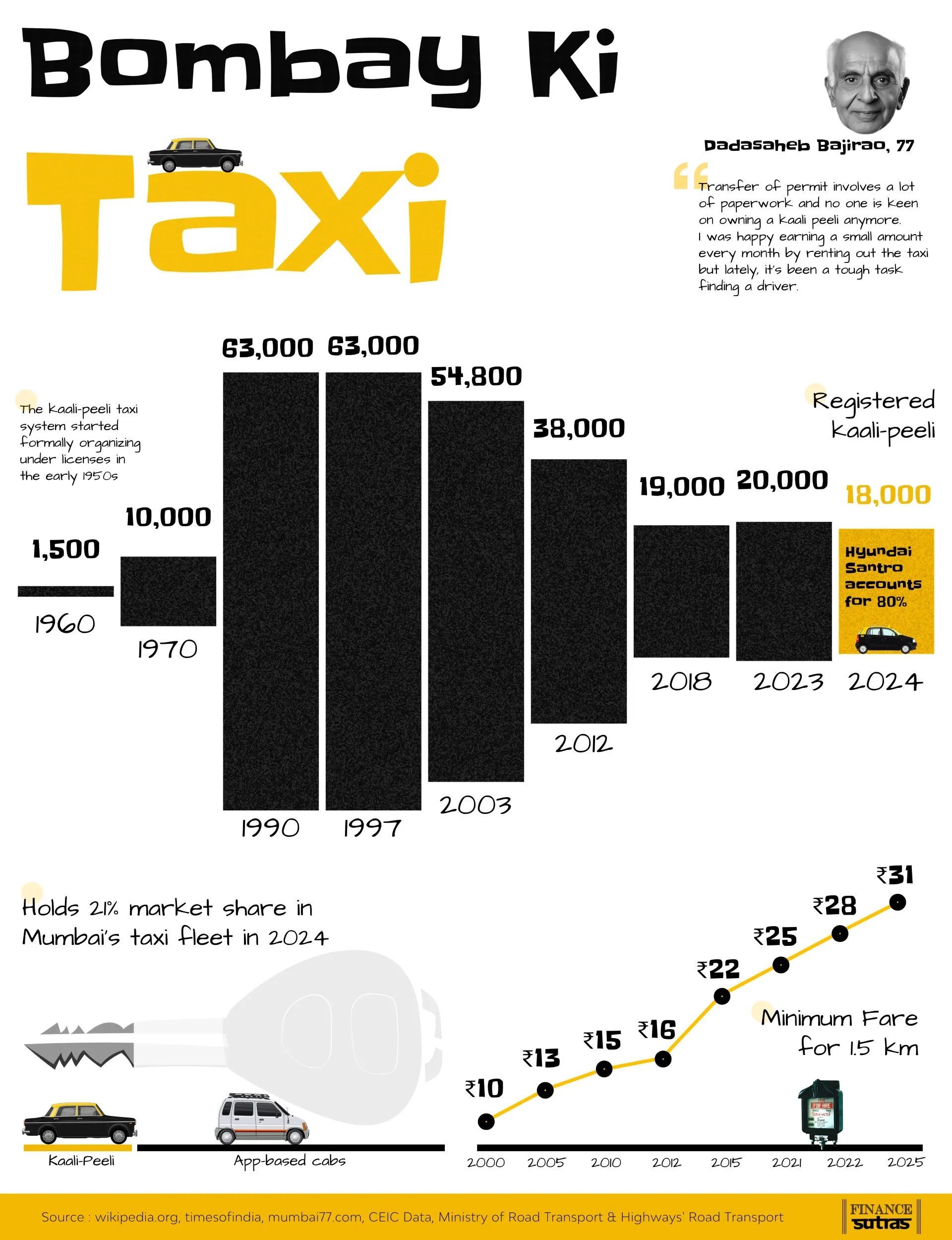 Bombay Ki Taxi