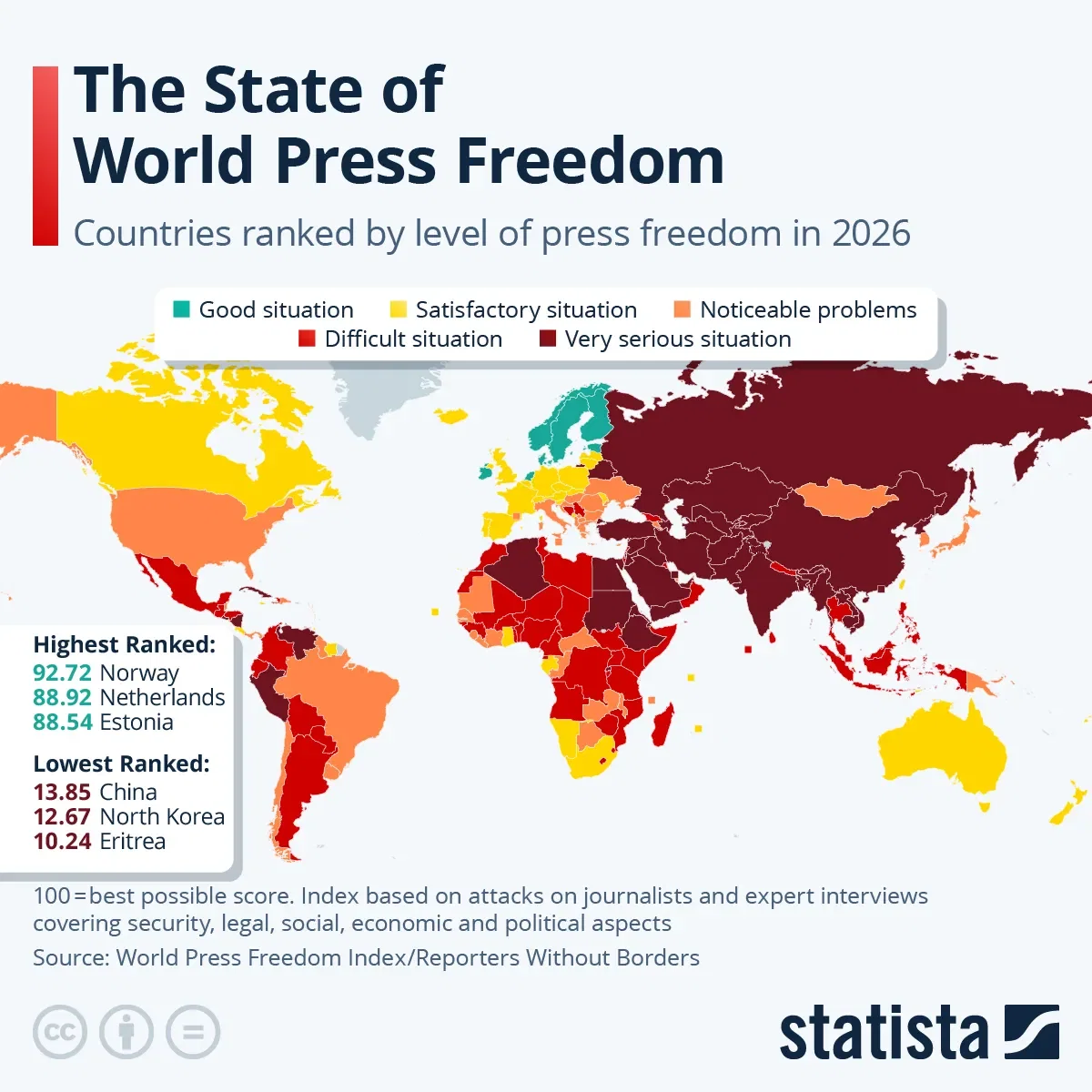 The State of World Press Freedom