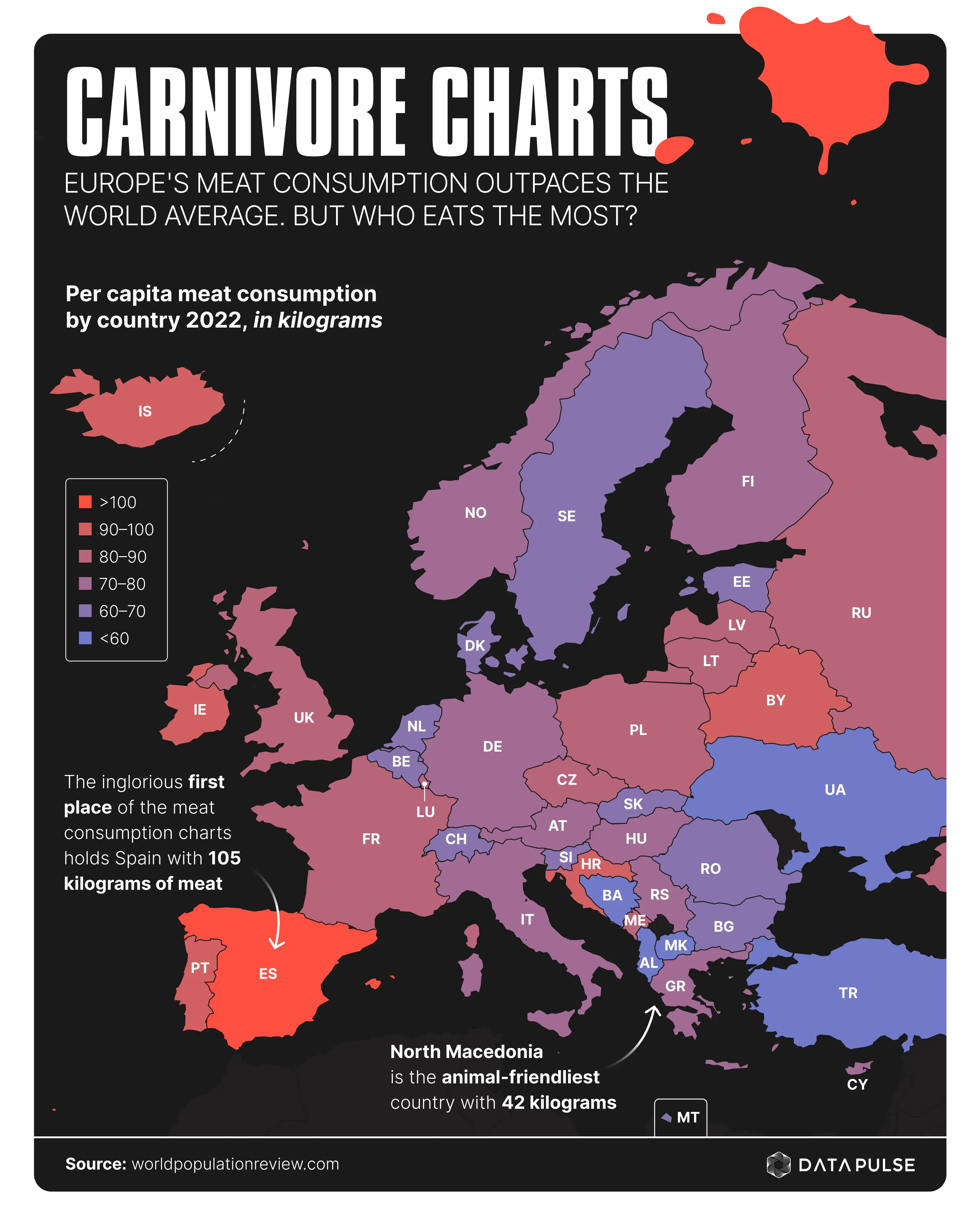 Significant Differences in Meat Consumption Across Europe