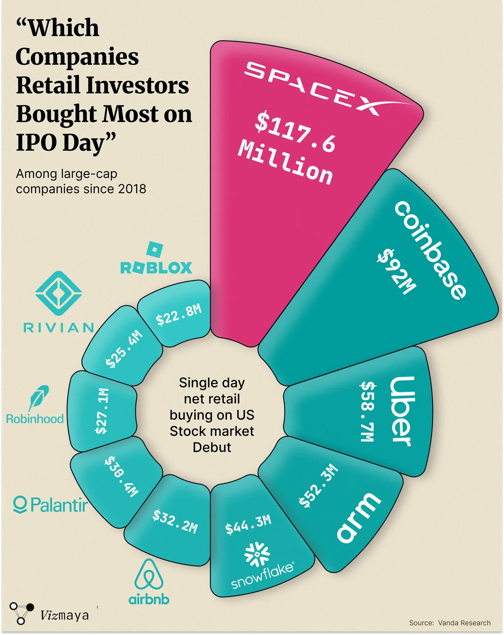 SpaceX Won IPO Day