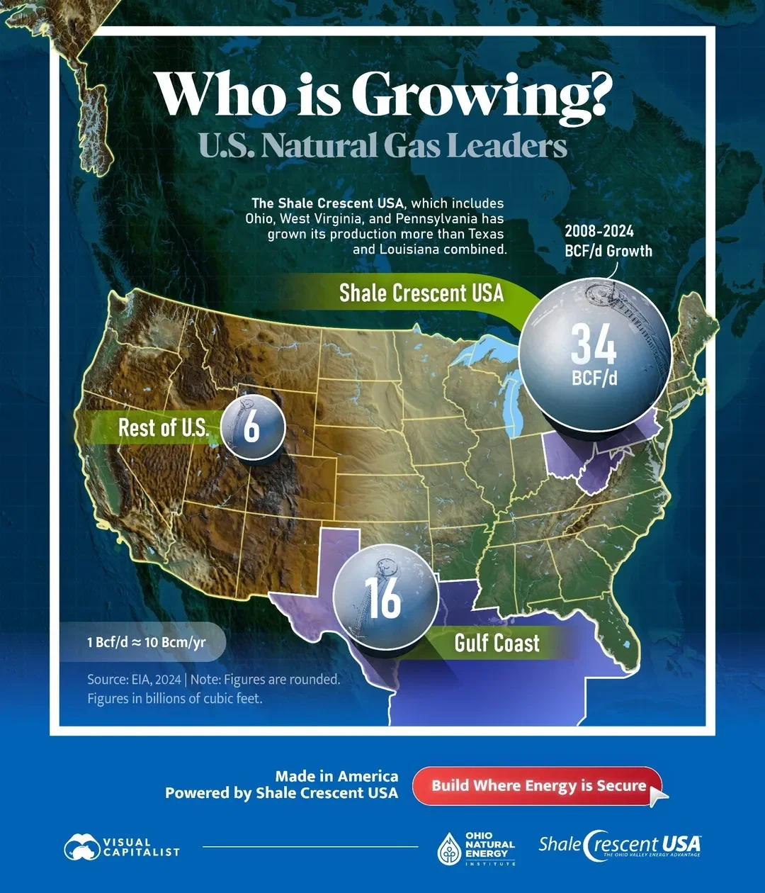 Who is Growing? U.S. Natural Gas Leaders