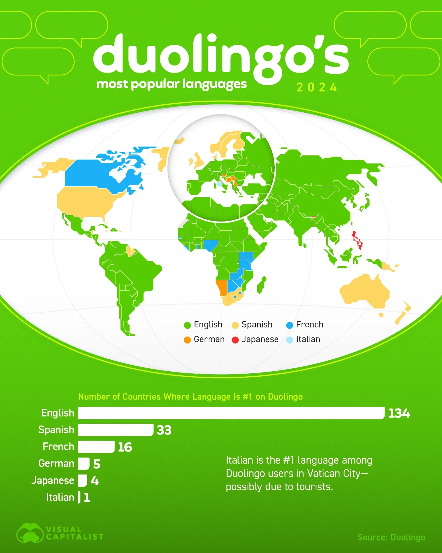 The Most Popular Language on Duolingo in Every Country