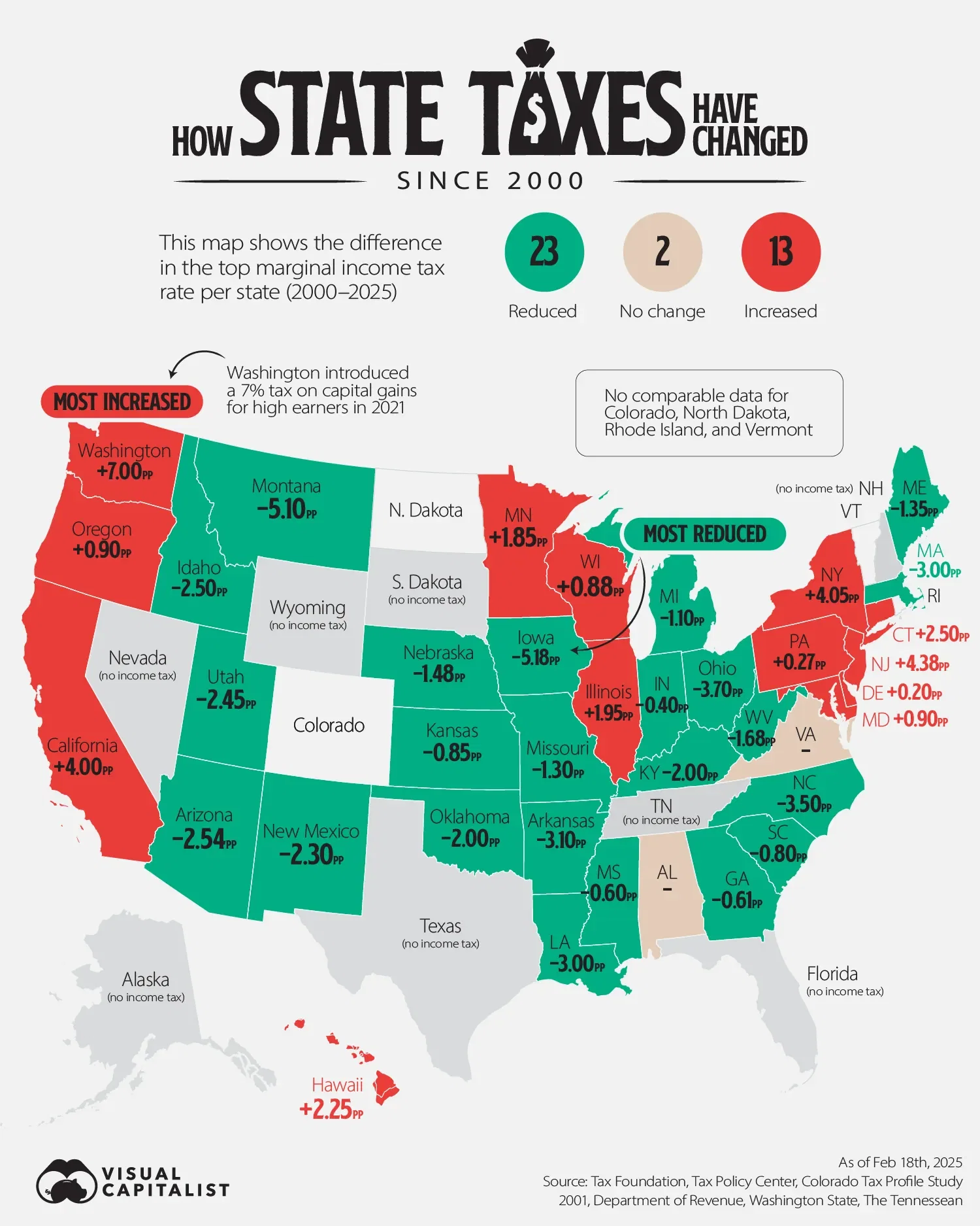 😮‍💨 Most State Income Tax Burdens Have Fallen Since 2000