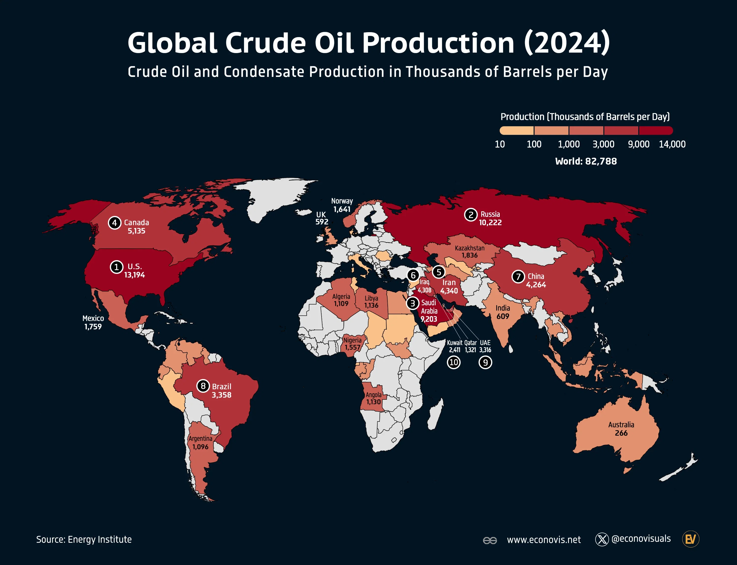 📈 Global Crude Oil Production (2024)
