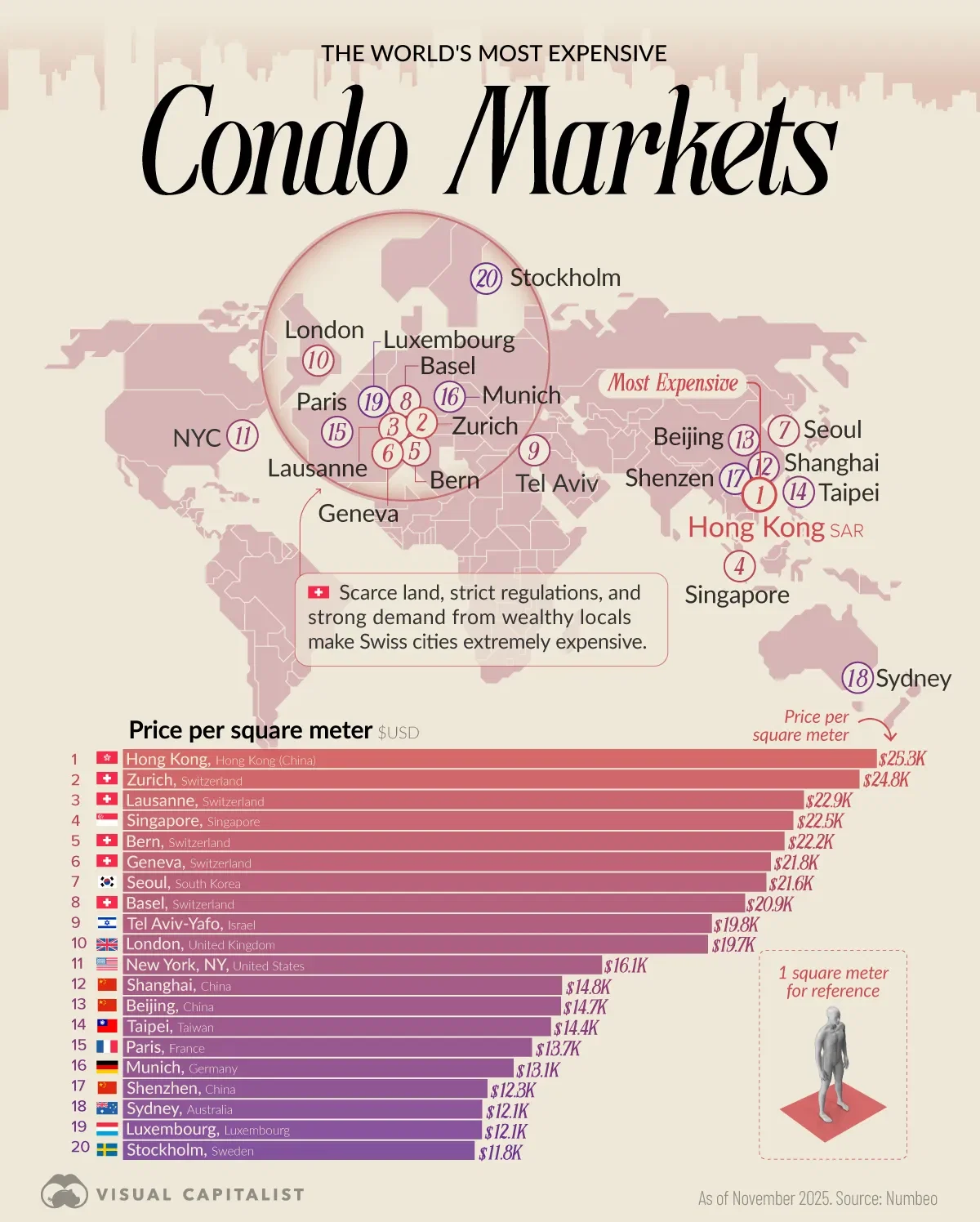 Ranked: World’s Most Expensive Condo Markets in 2025