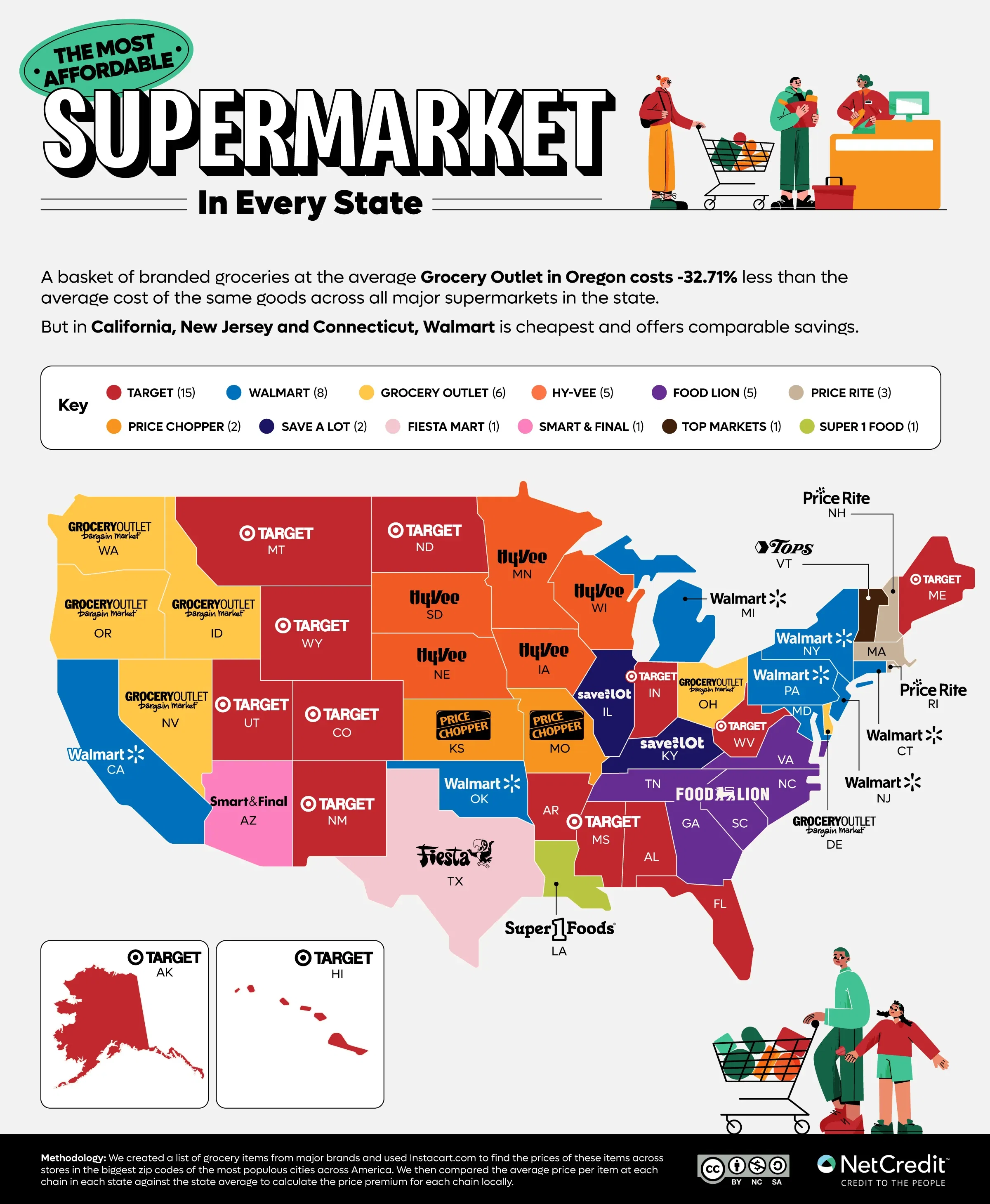 The Most Affordable Supermarket in Every State