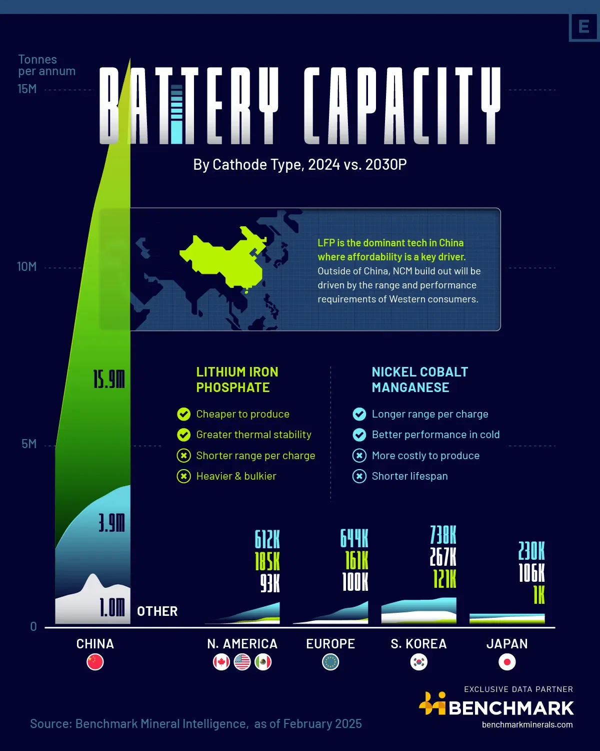 Charted: Battery Capacity by Country (2024-2030) 