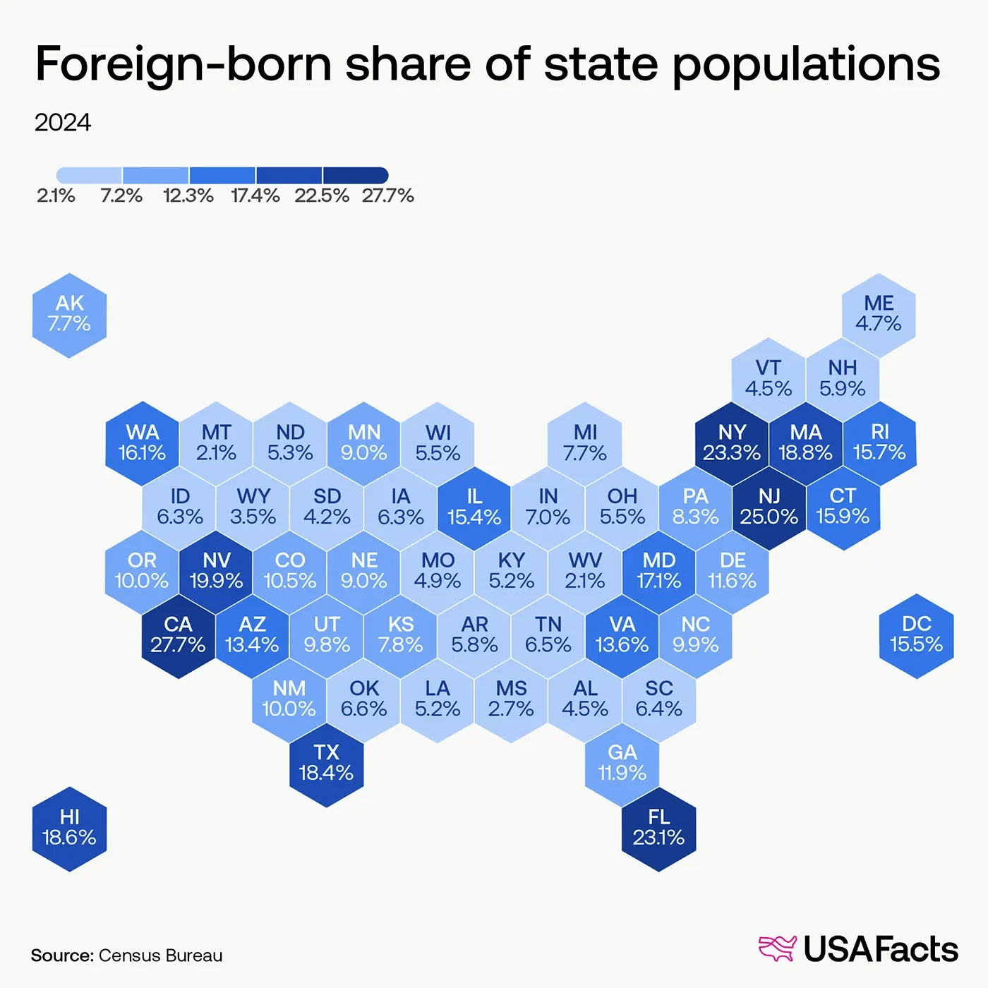 Foreign-born share of state populations