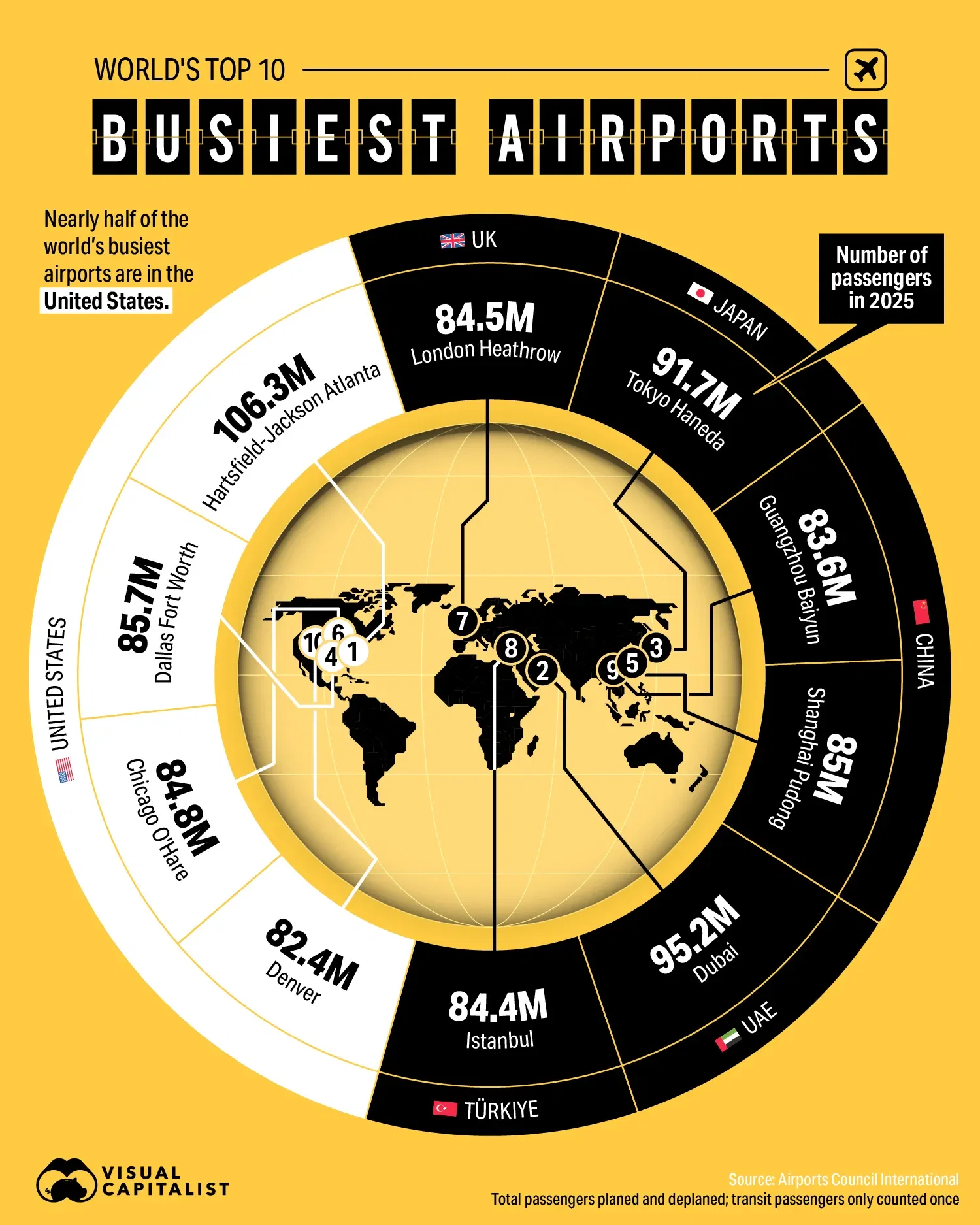 Ranked: The World’s Busiest Airports in 2025