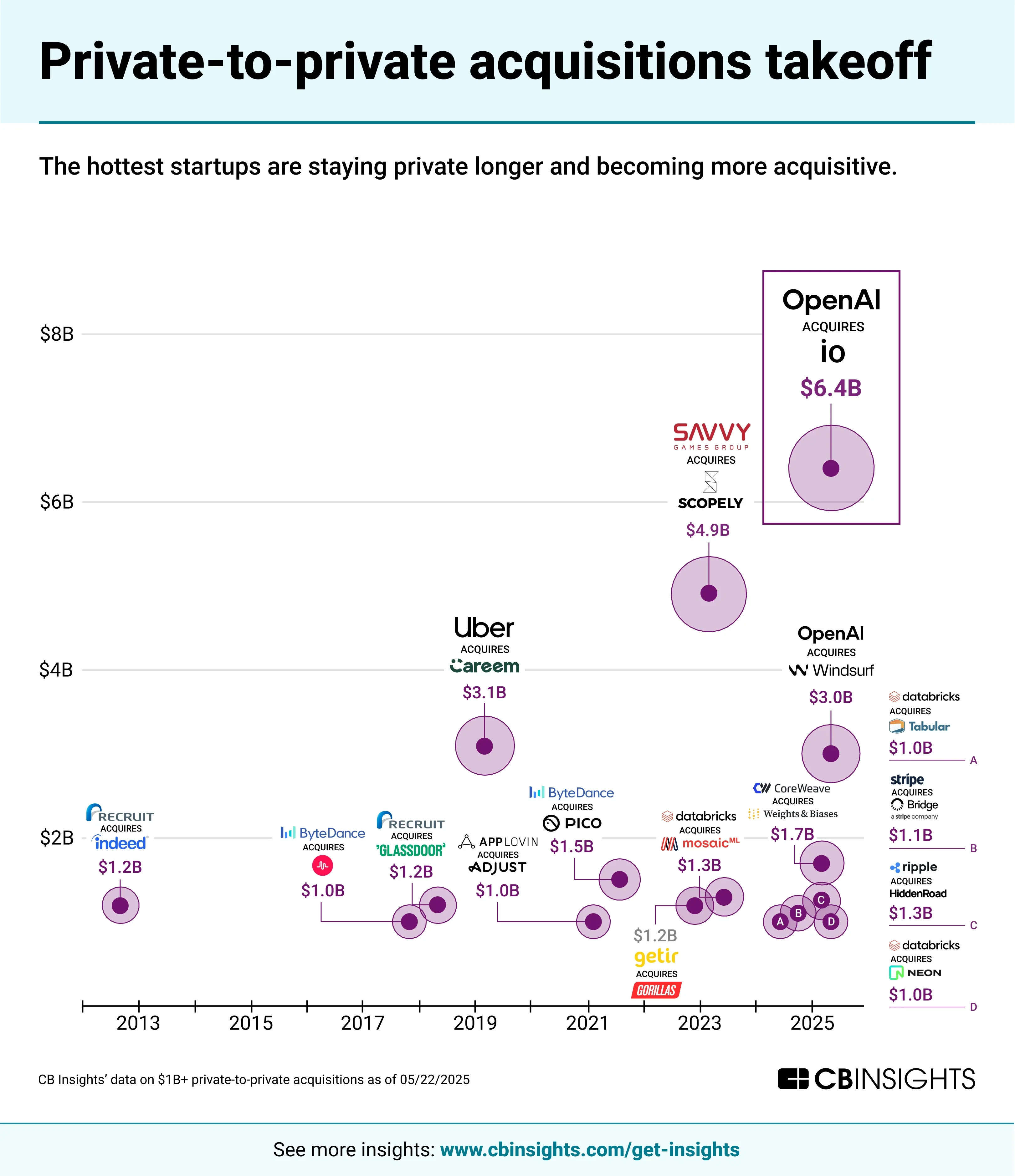 Record-breaking private company M&A