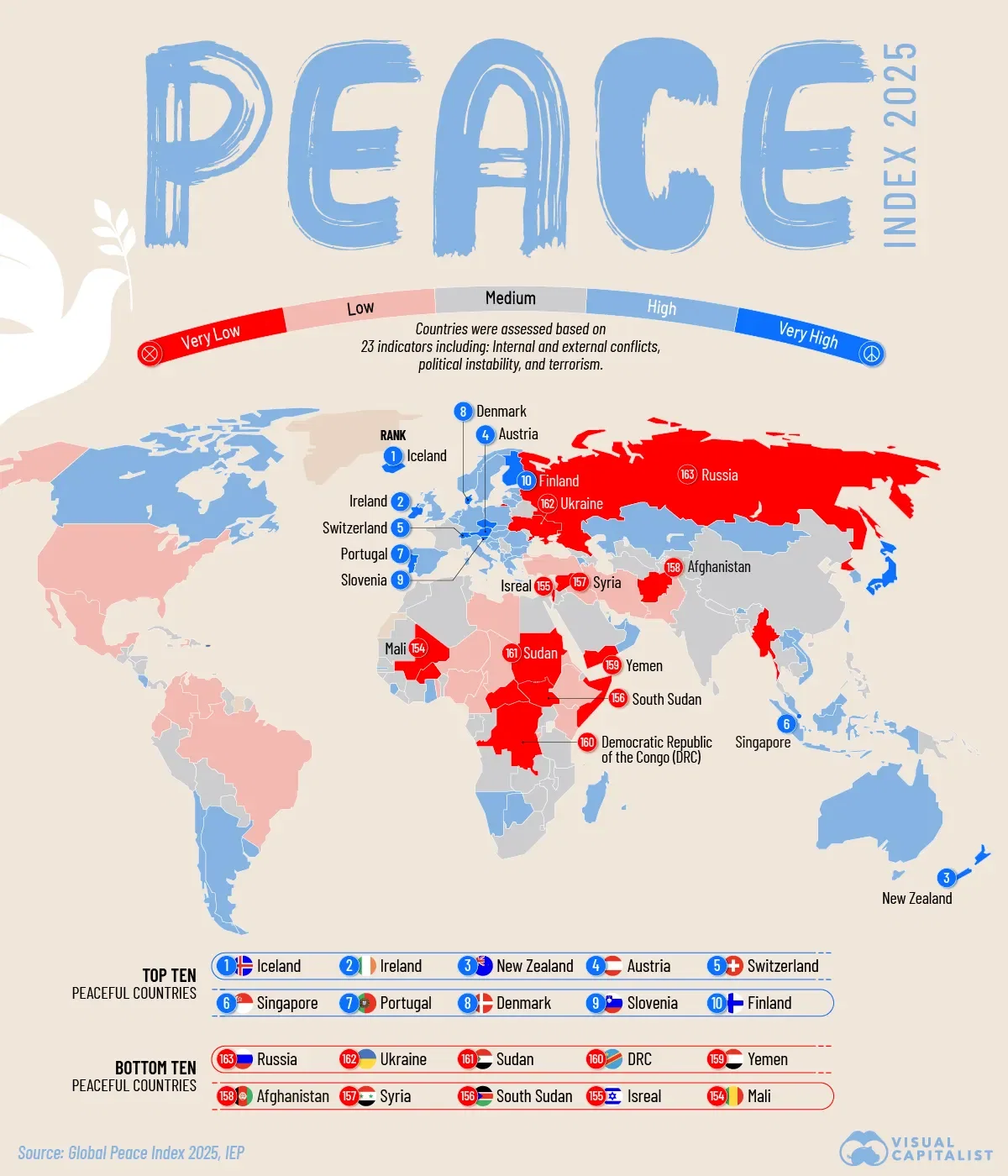 The Global Peace Index 2025 🕊