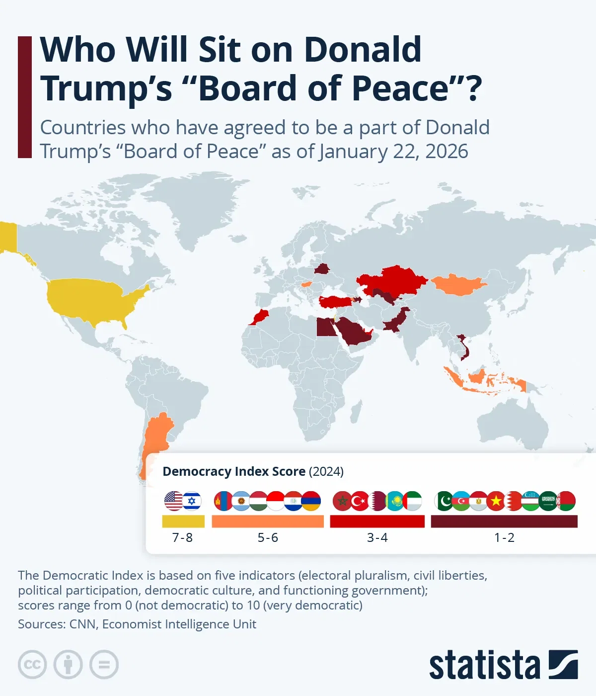 Who Will Sit on Donald Trump's "Board of Peace"?