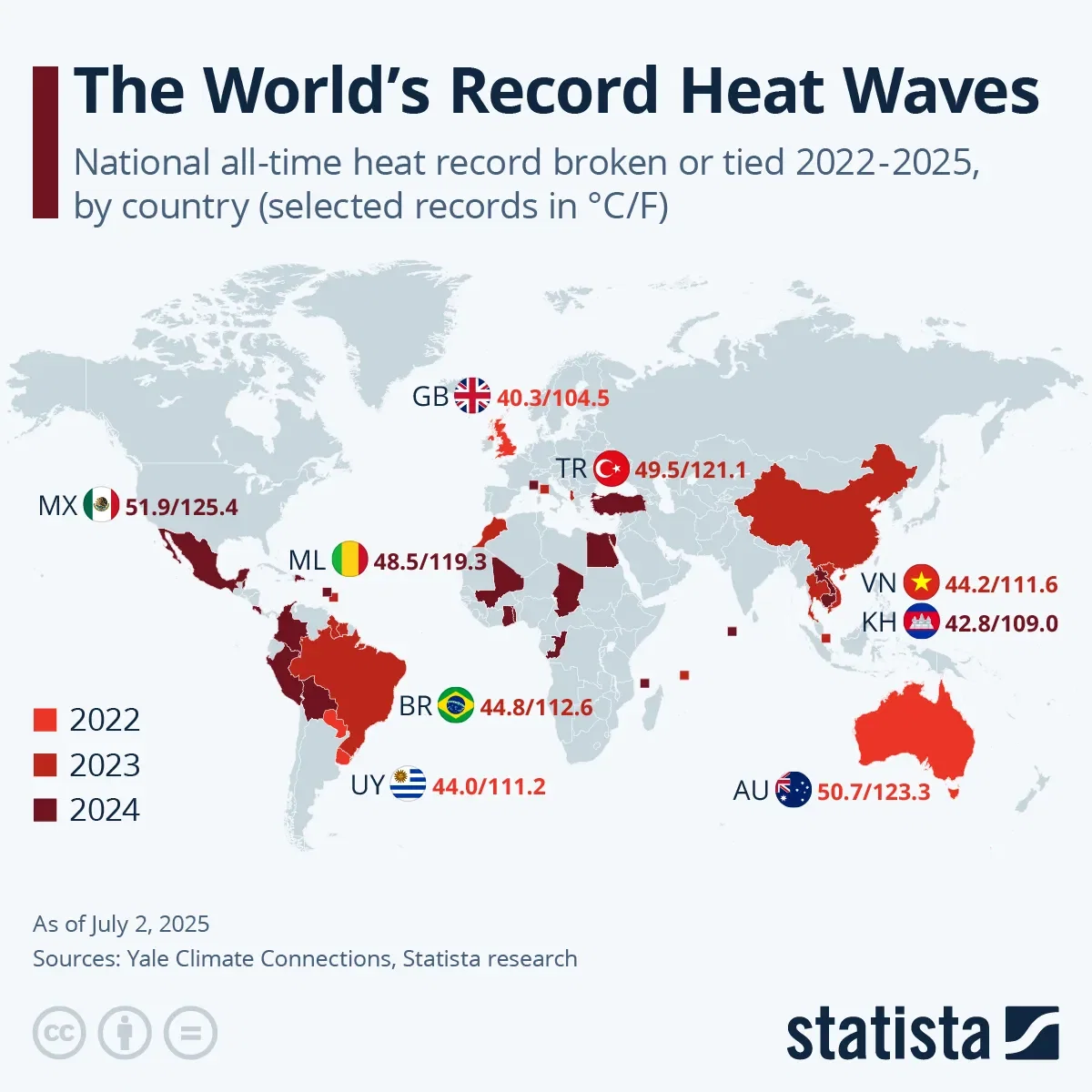 The World's Record Heat Waves