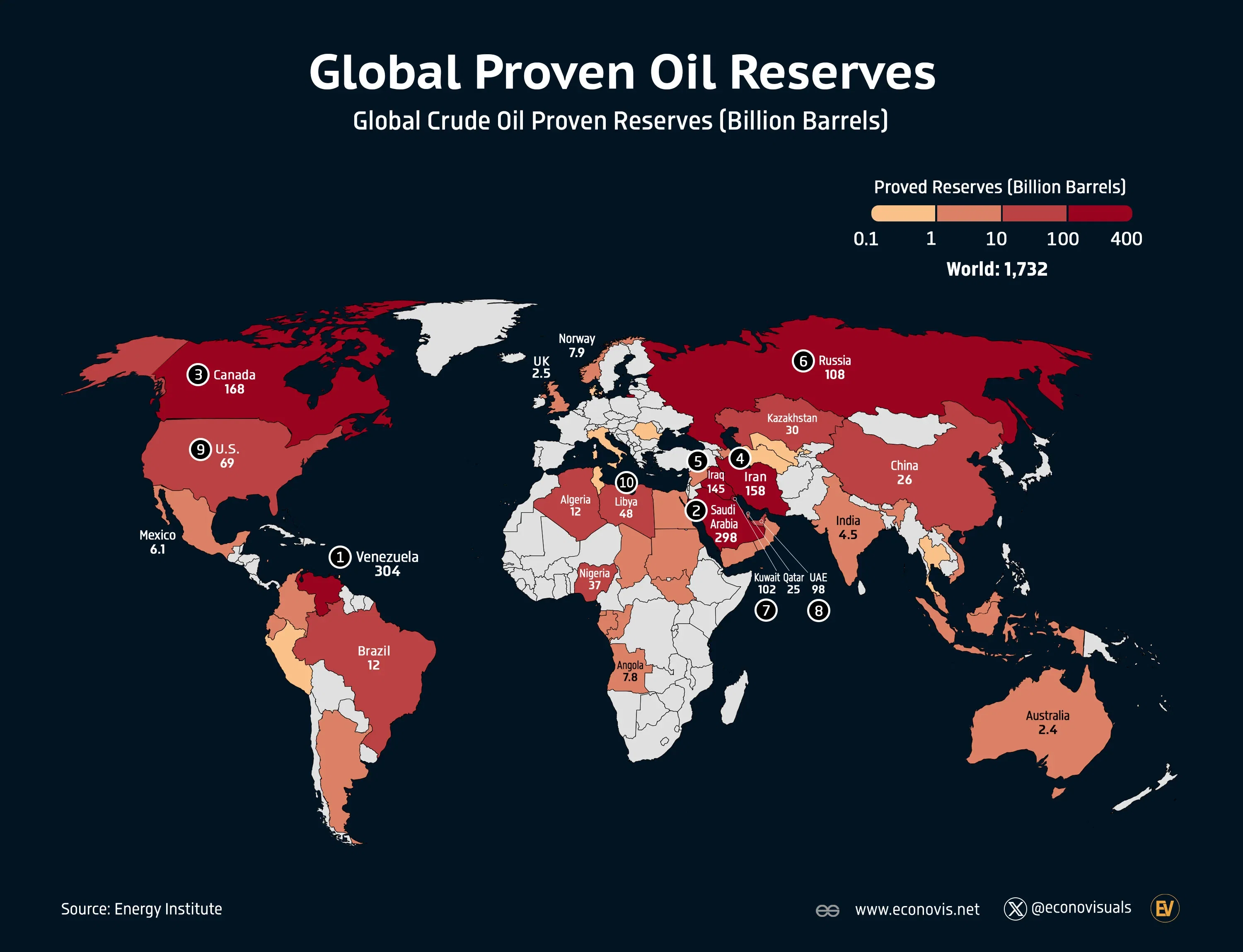 📈 Global Proven Oil Reserves