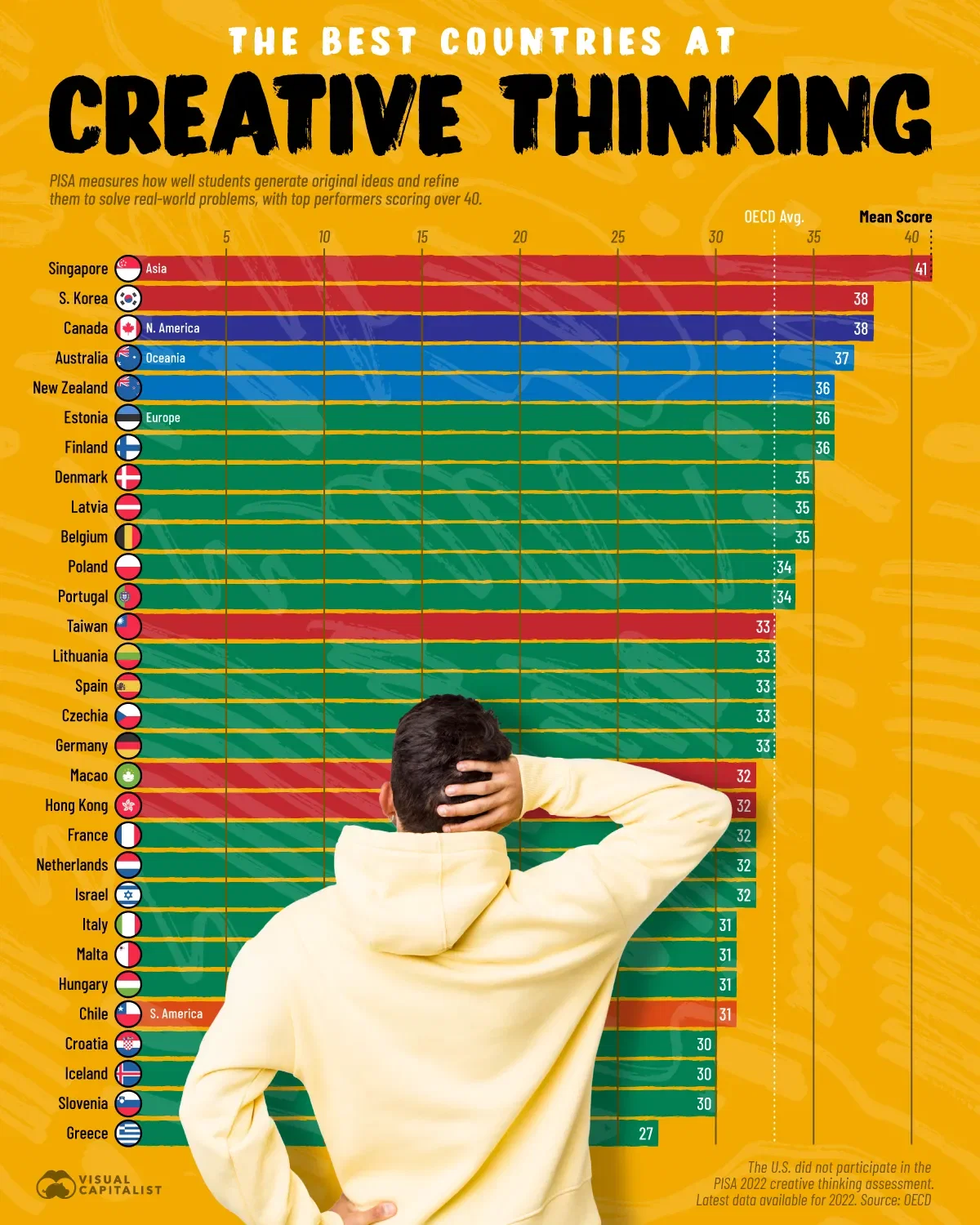 Ranked: The Best Countries at Creative Thinking