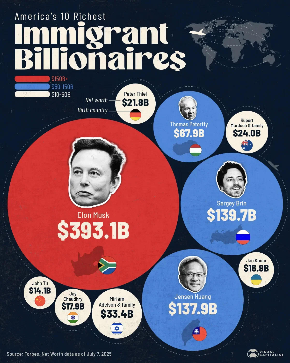 America's Top Immigrant Billionaires