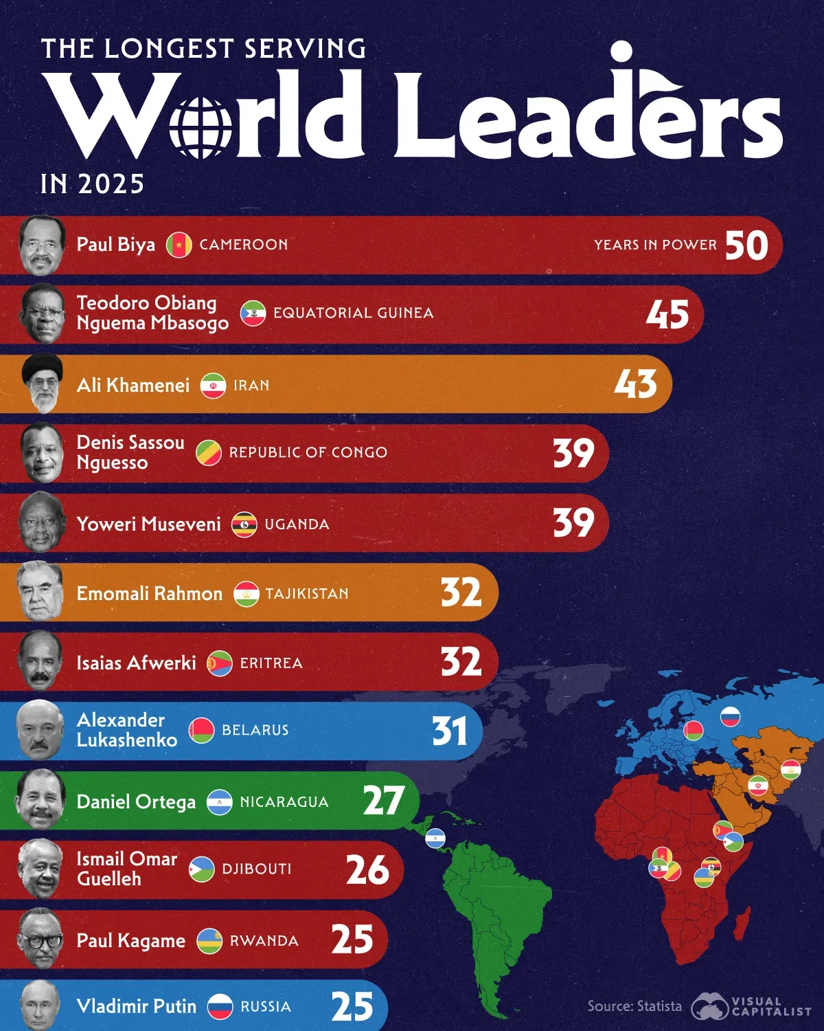 The Longest Serving World Leaders in 2025 🌍