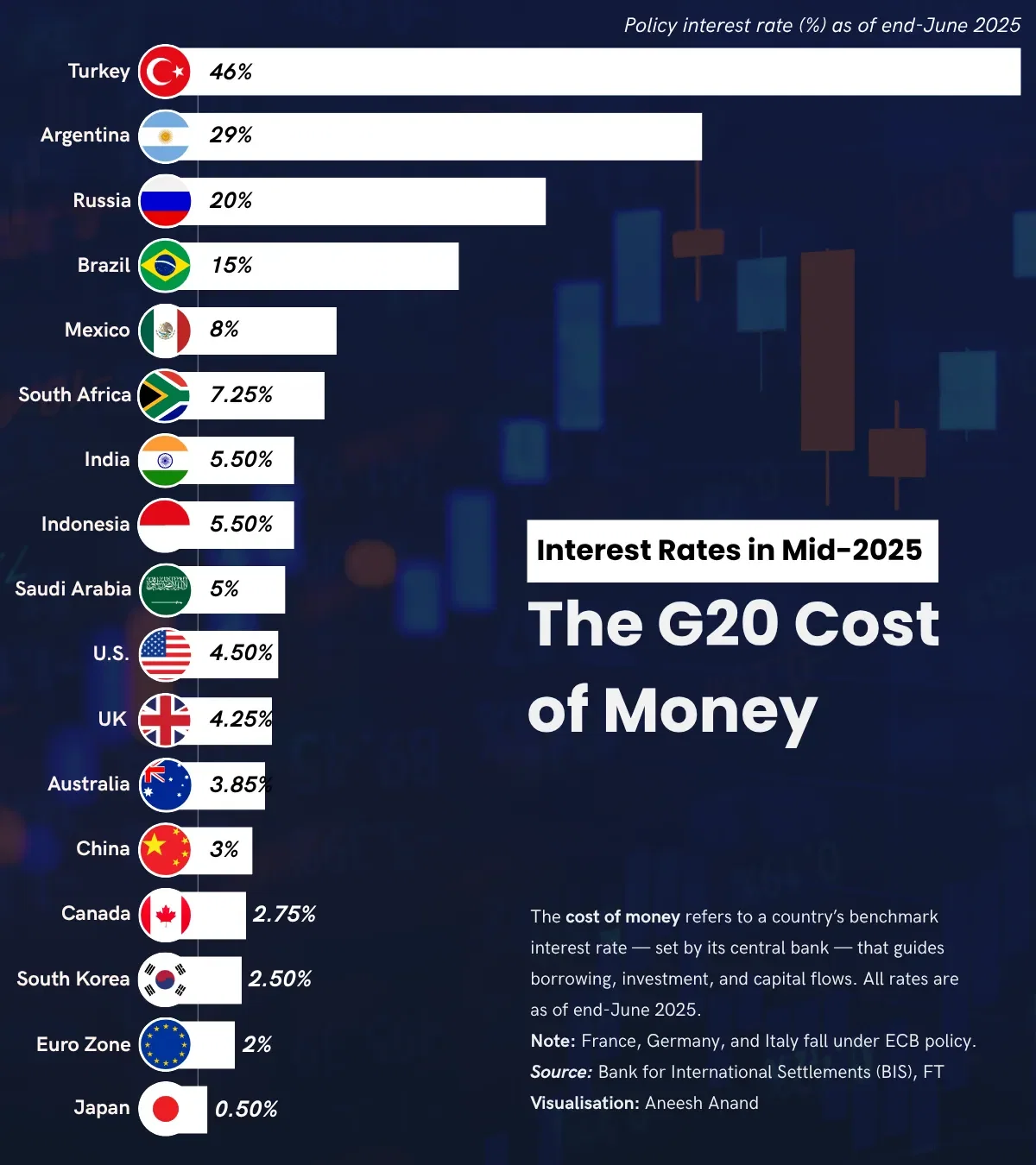 The G20 Cost of Money