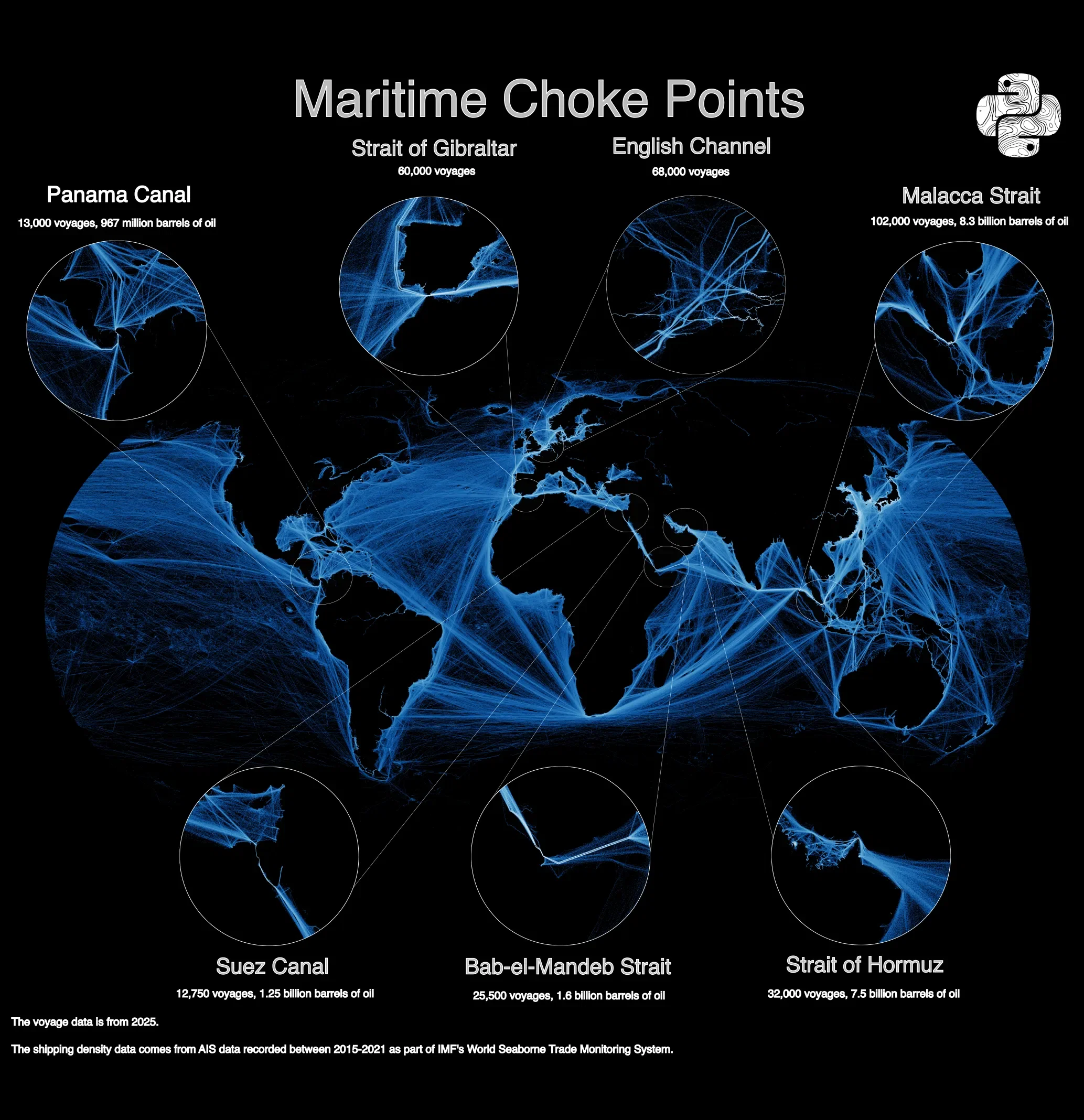 Maritime Choke Points