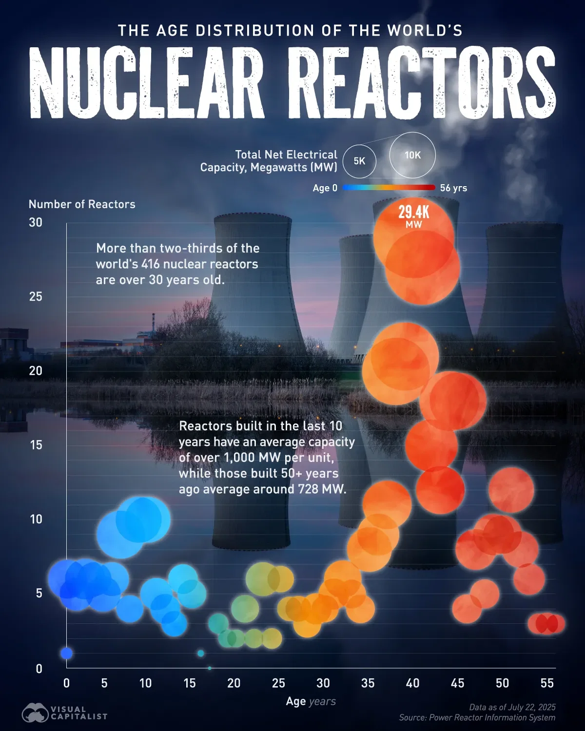 The World's Aging Nuclear Reactor Fleet