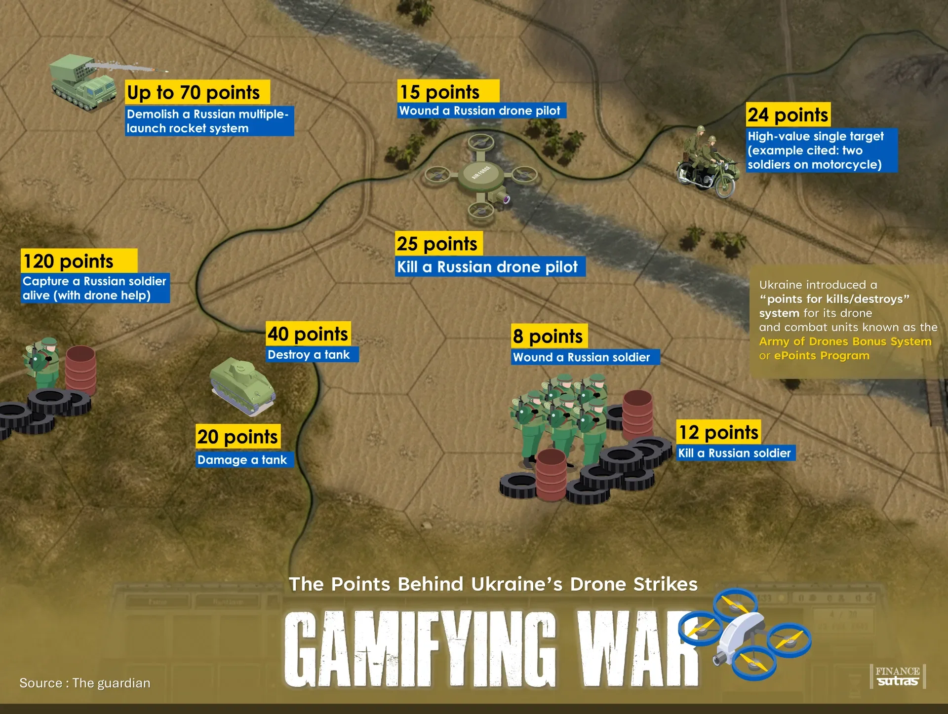 War Meets Game Mechanics