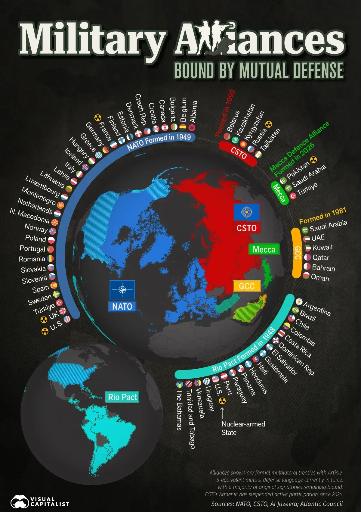Mapped: The World’s Military Alliances in 2026