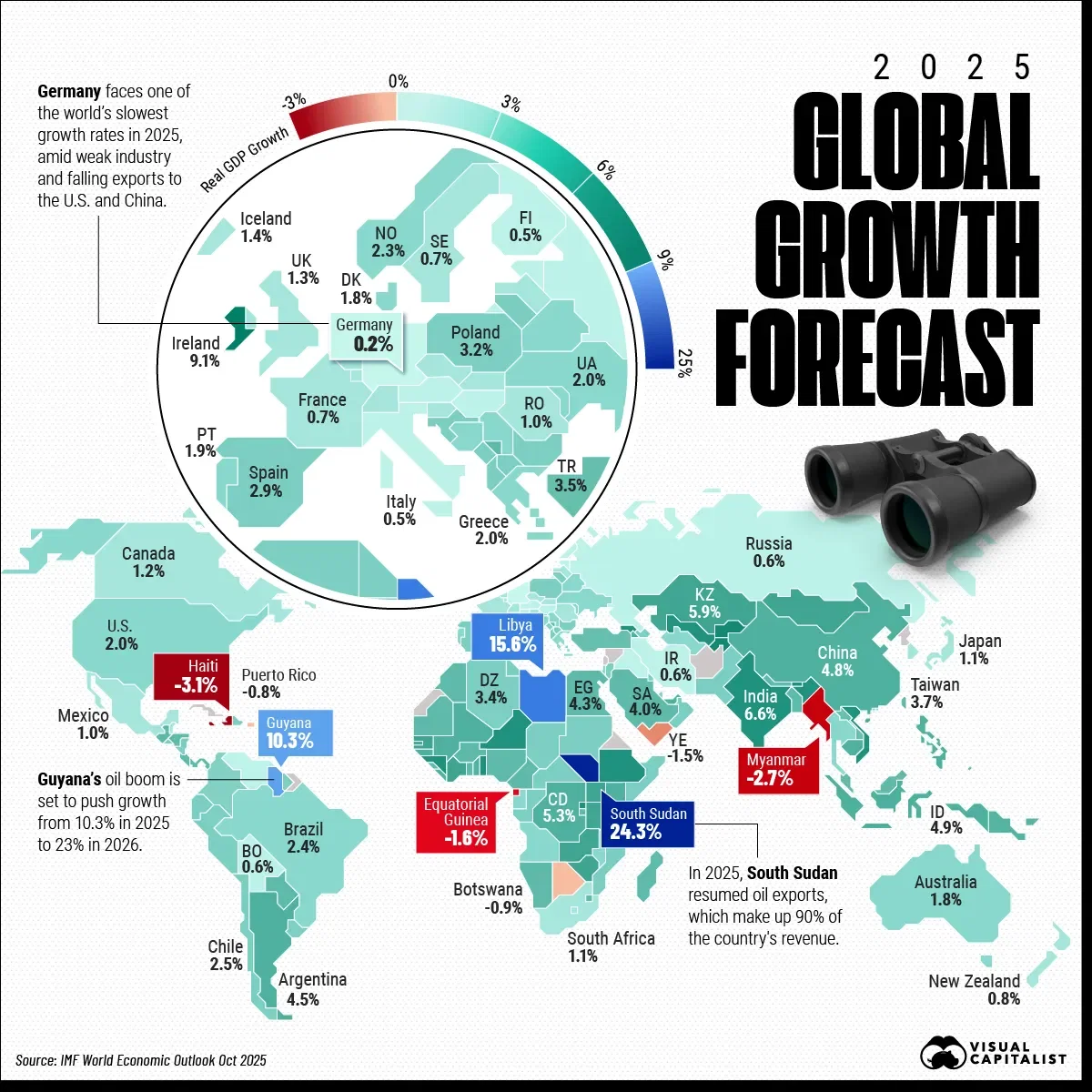 Global GDP Growth Projections in 2025 🌎