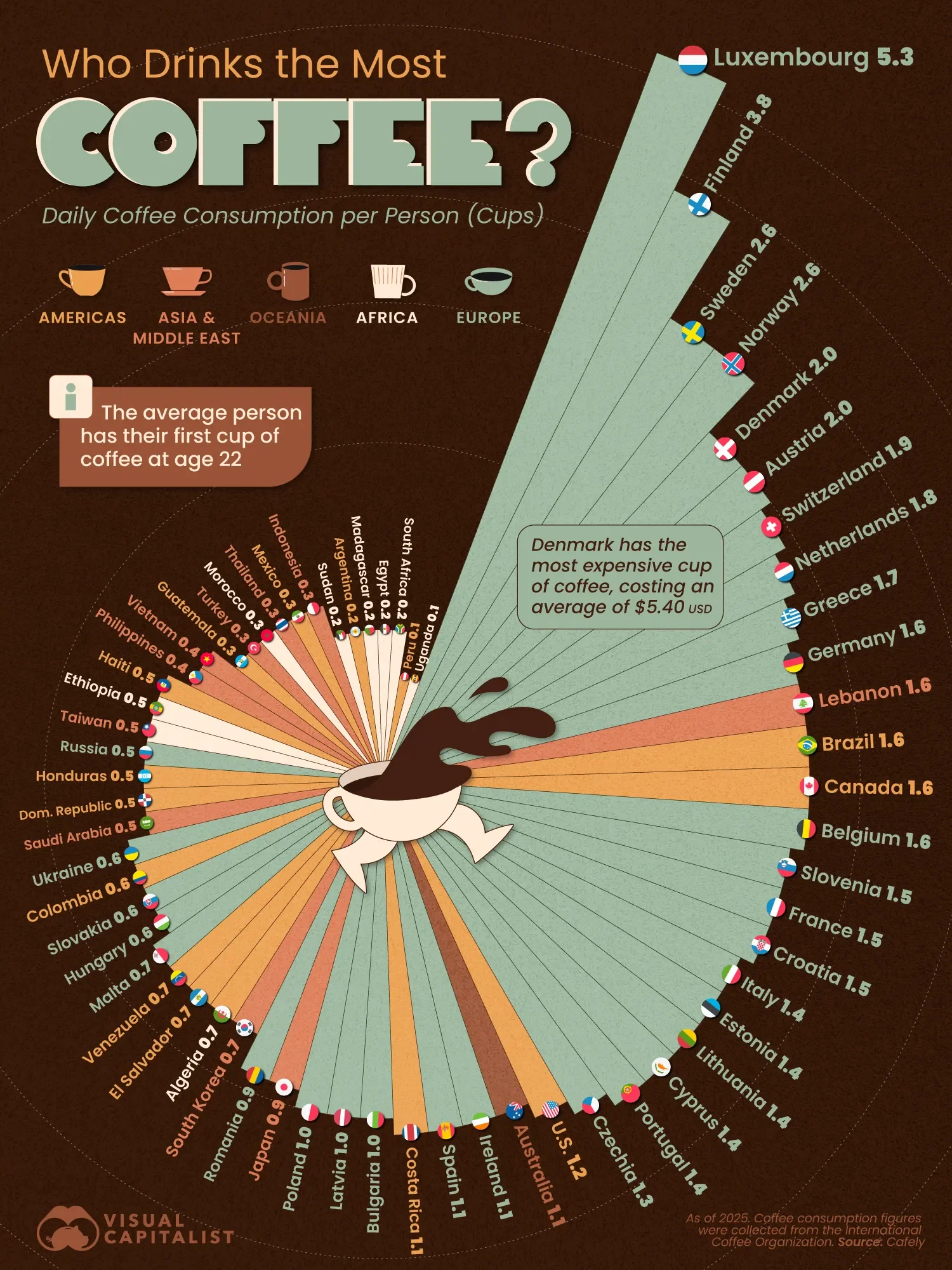 Ranked: Which Country Consumes the Most Coffee?