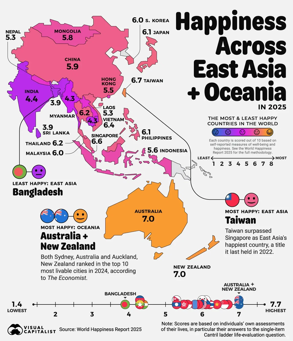 Happiness Across East Asia and Oceania 🌏