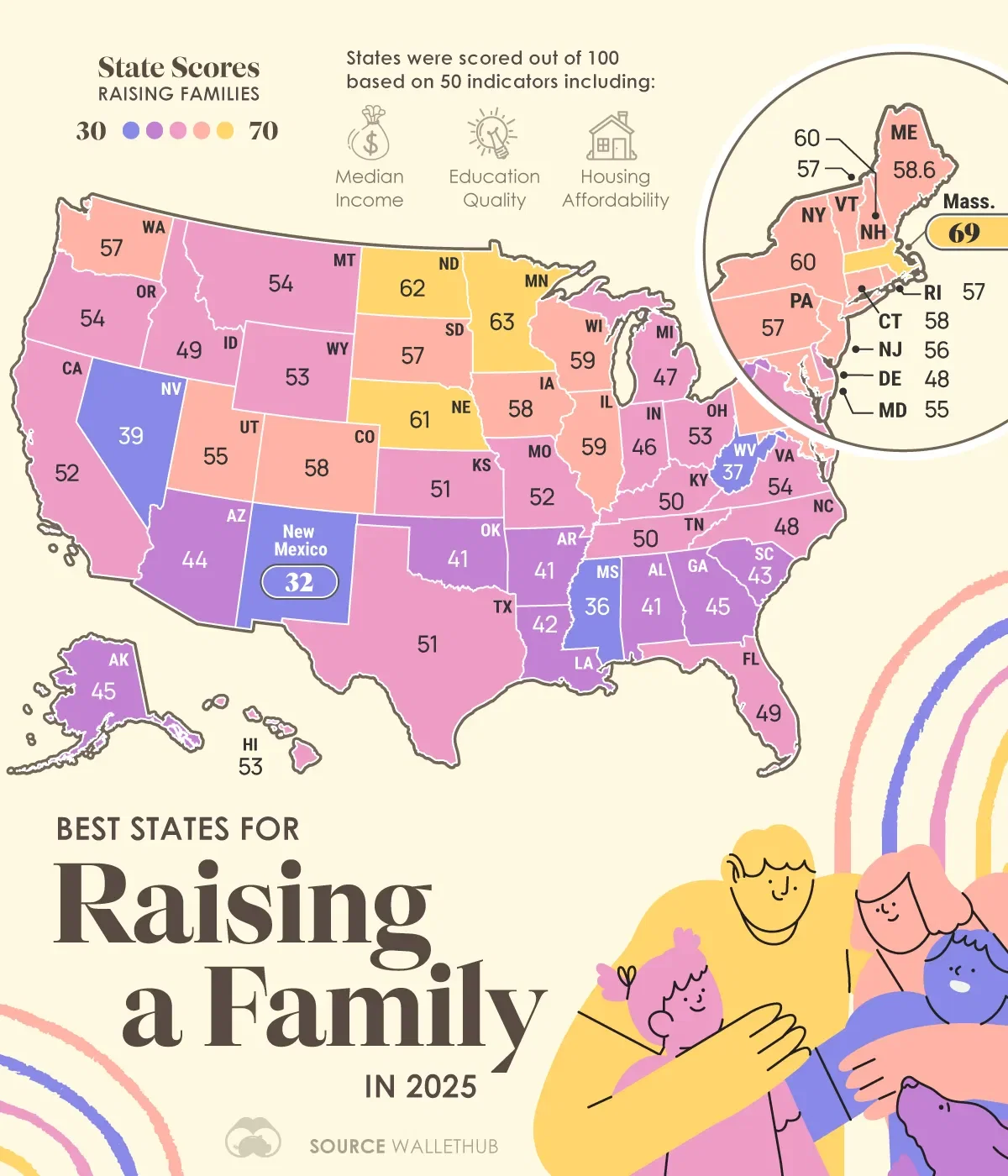 The Best States for Raising a Family in 2025 👨‍👩‍👧‍👦