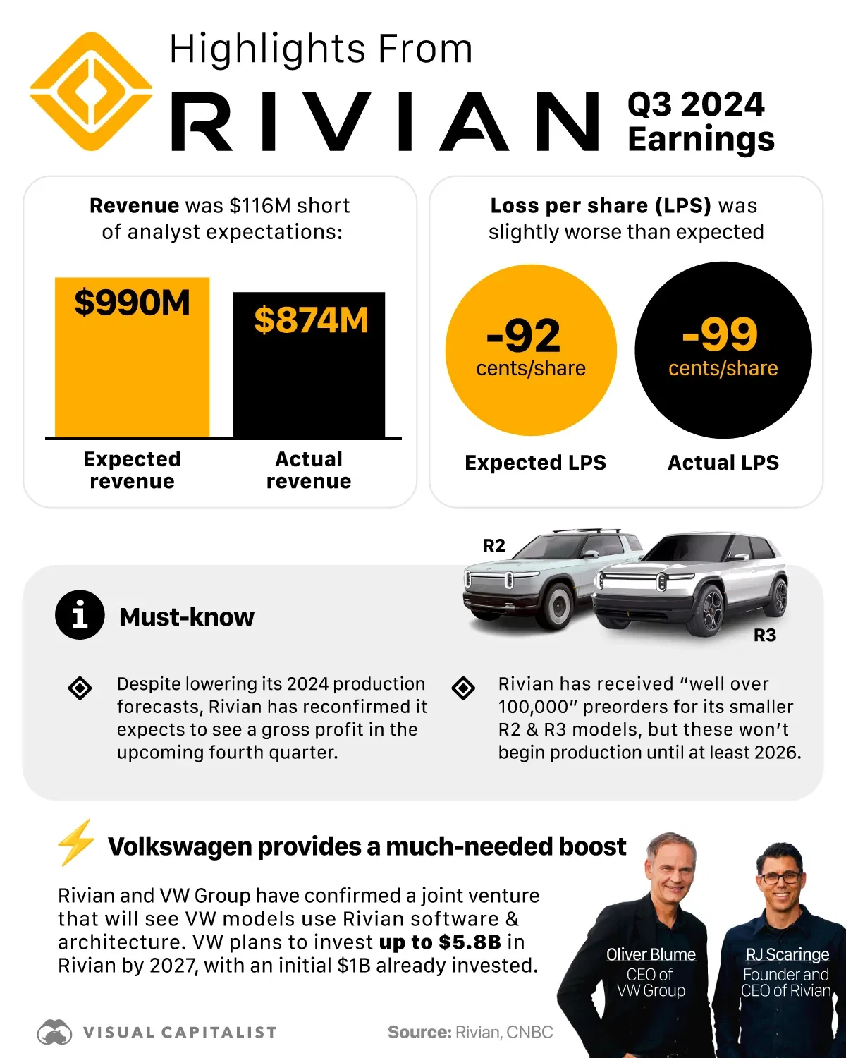 Key Takeaways from Rivian’s Q3 2024 Earnings
