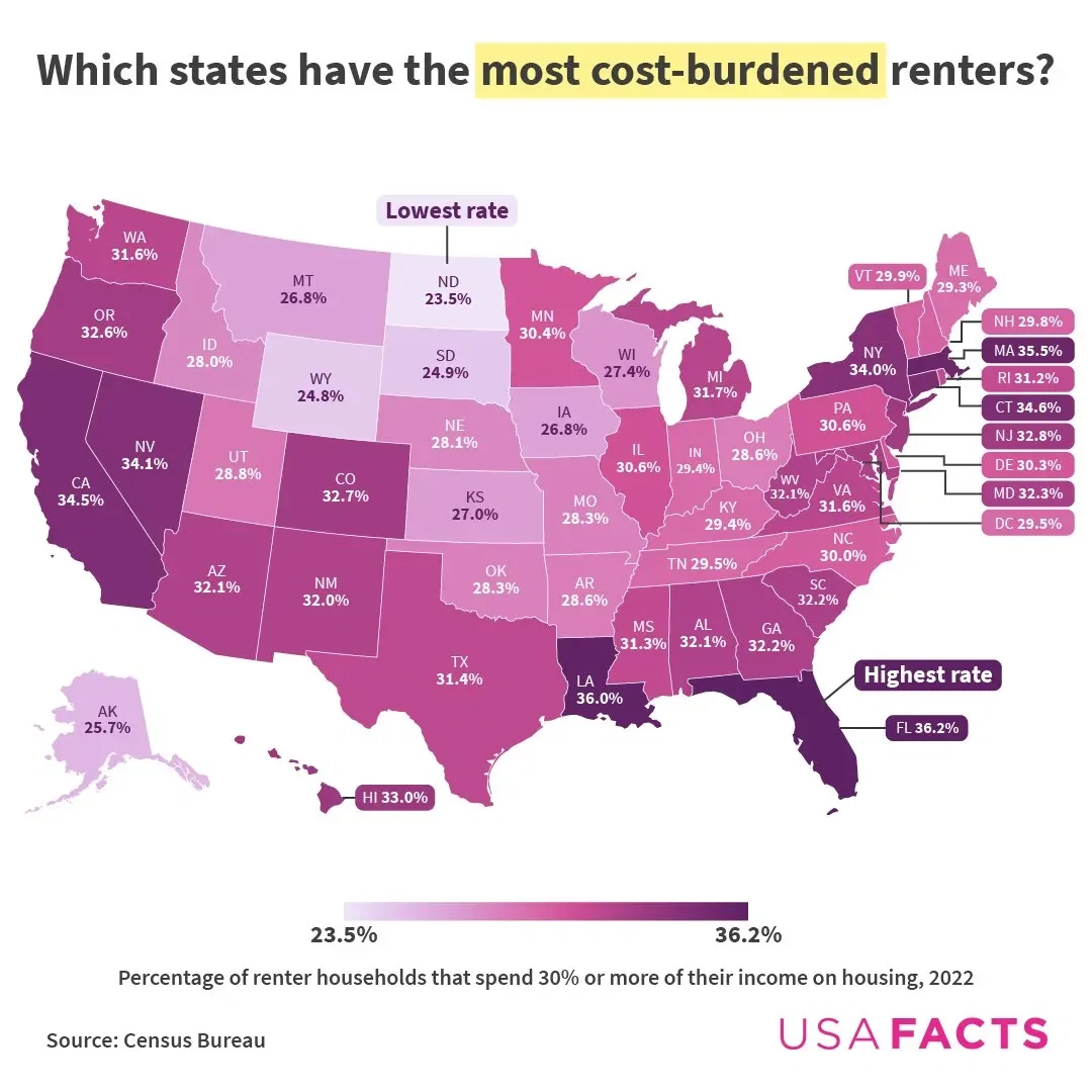Which states have the most cost-burdened renters?
