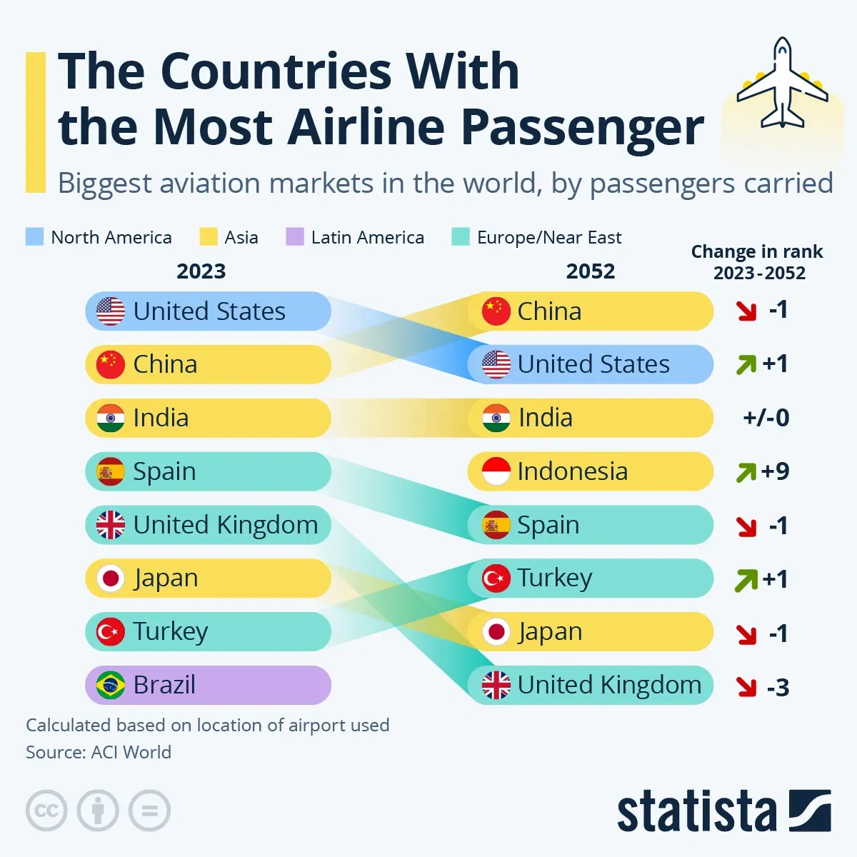 The Countries With the Most Airline Passenger