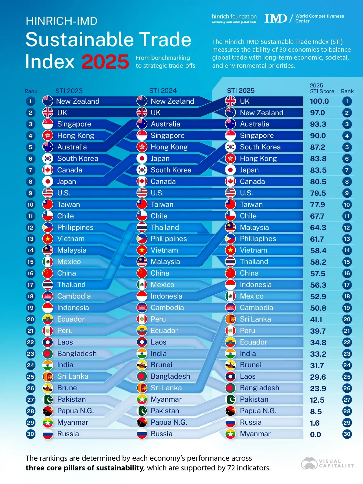 Ranked: The World’s Most Sustainable Economies in 2025