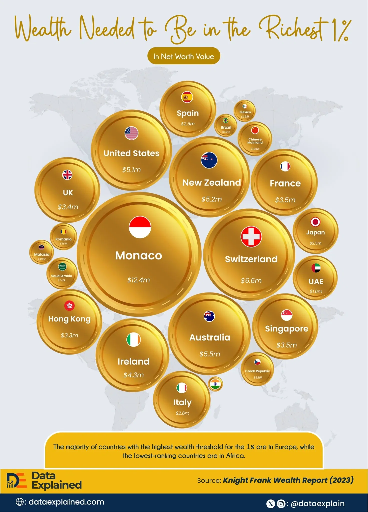Wealth Needed to Be in The Richest 1% (by Country)