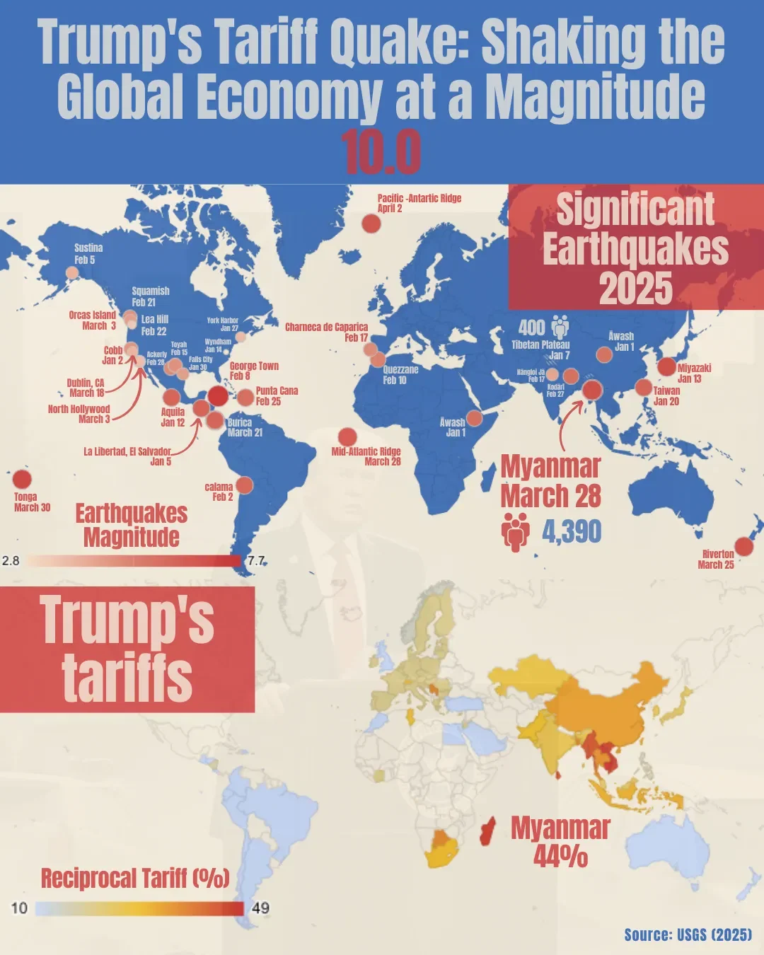 Trump's Tariff Quake: Shaking the Global Economy at a Magnitude 10.0