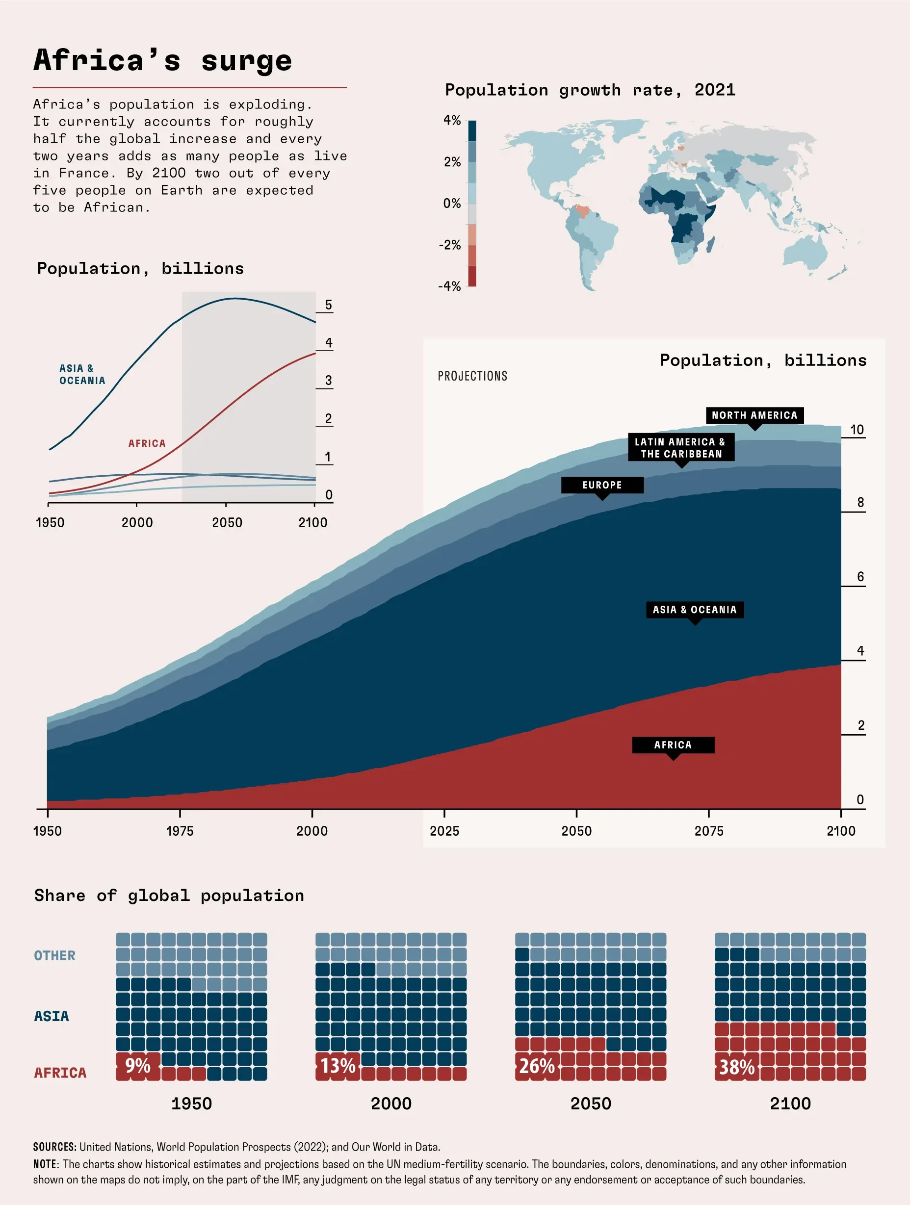 Africa has the potential to alter the world order