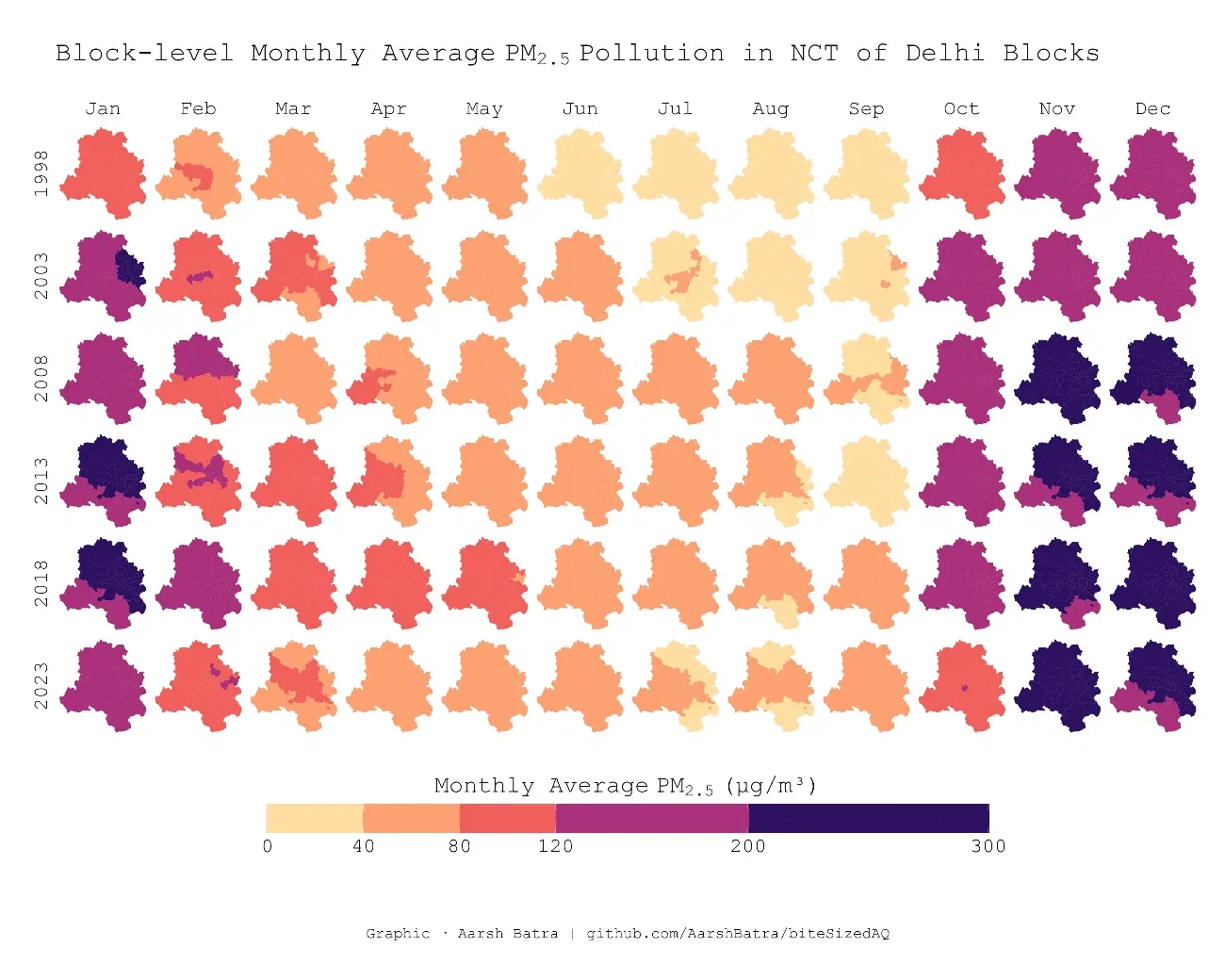 🗓️🌫️PM2.5 Pollution in Delhi: Month by Month, Block by Block (1998-2023)