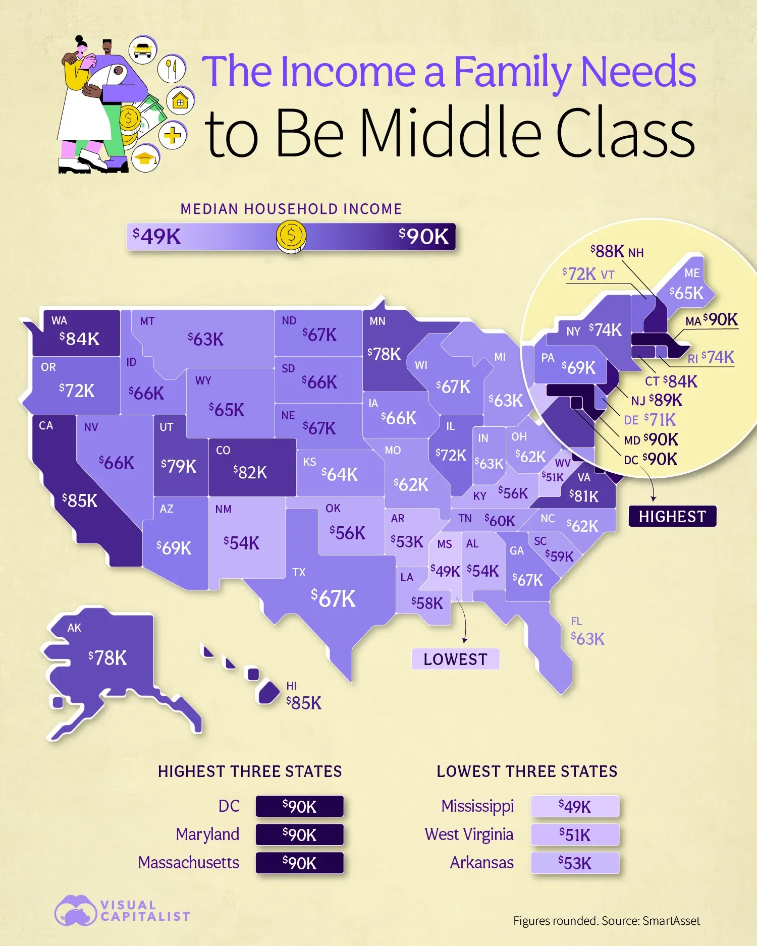 The Income a Family Needs to Be Middle Class in Every U.S. State