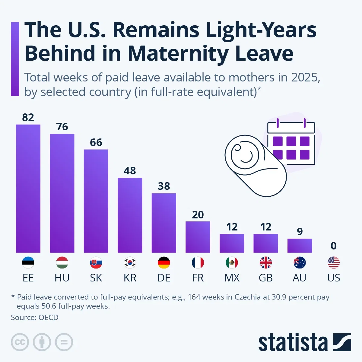 The U.S. Remains Light-Years Behind in Maternity Leave