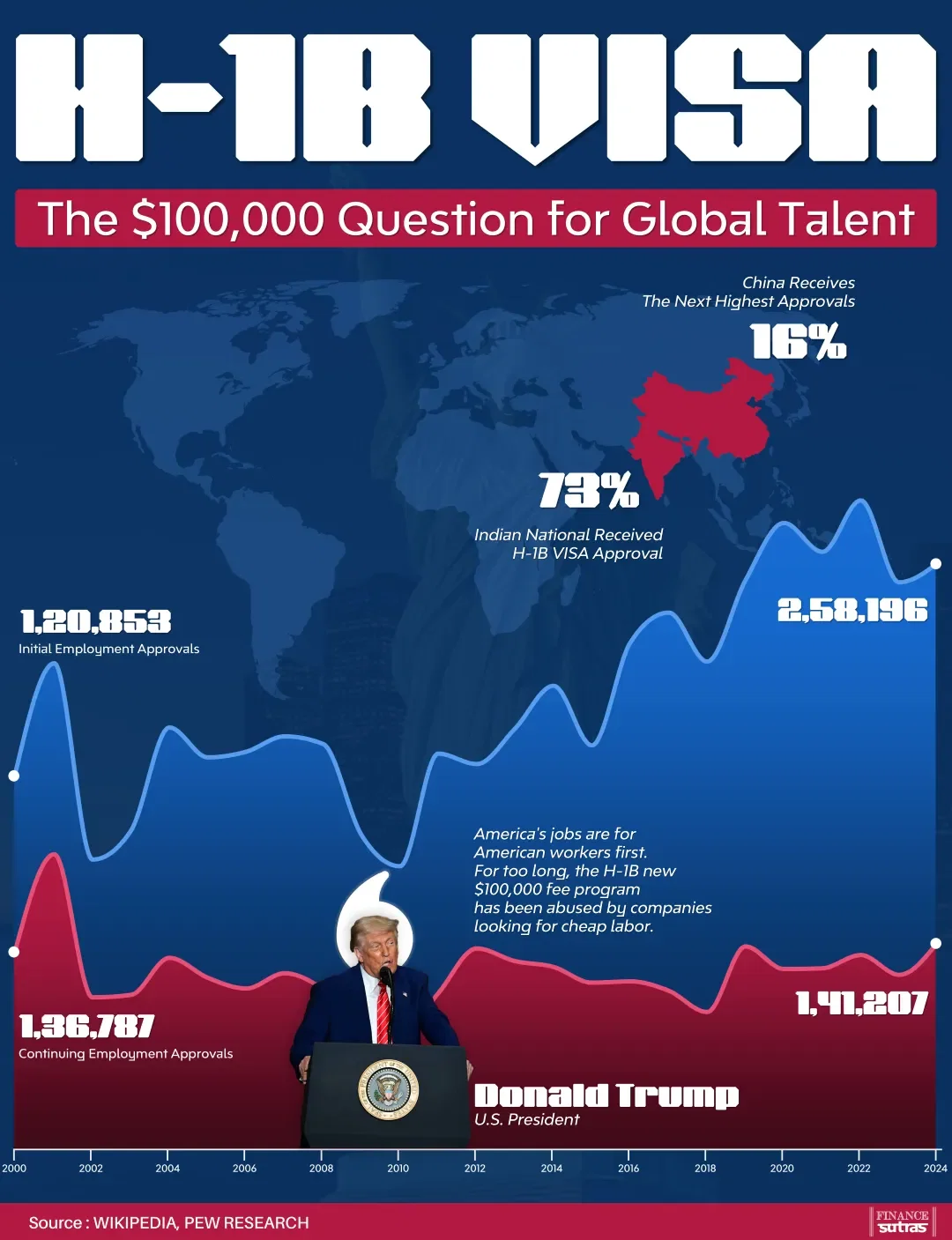 💼 H-1B Visa: The $100,000 Question for Global Talent 🌍