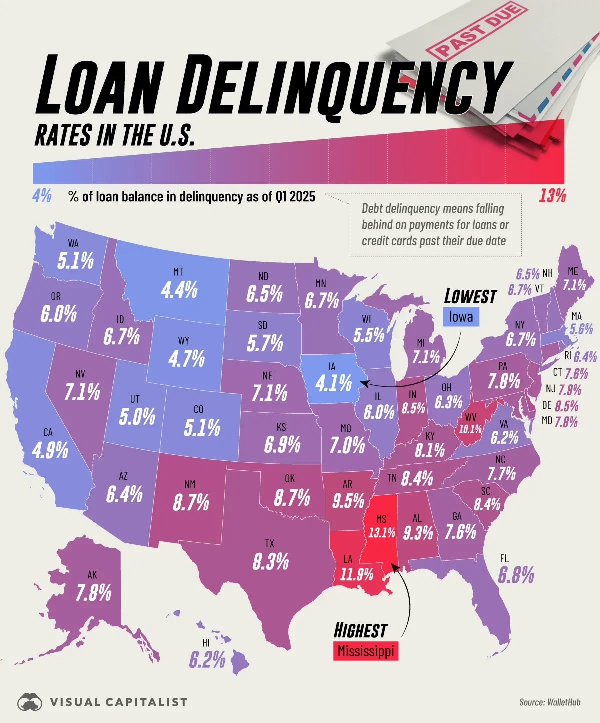 Which States Are Most Behind on Their Debt? 💳