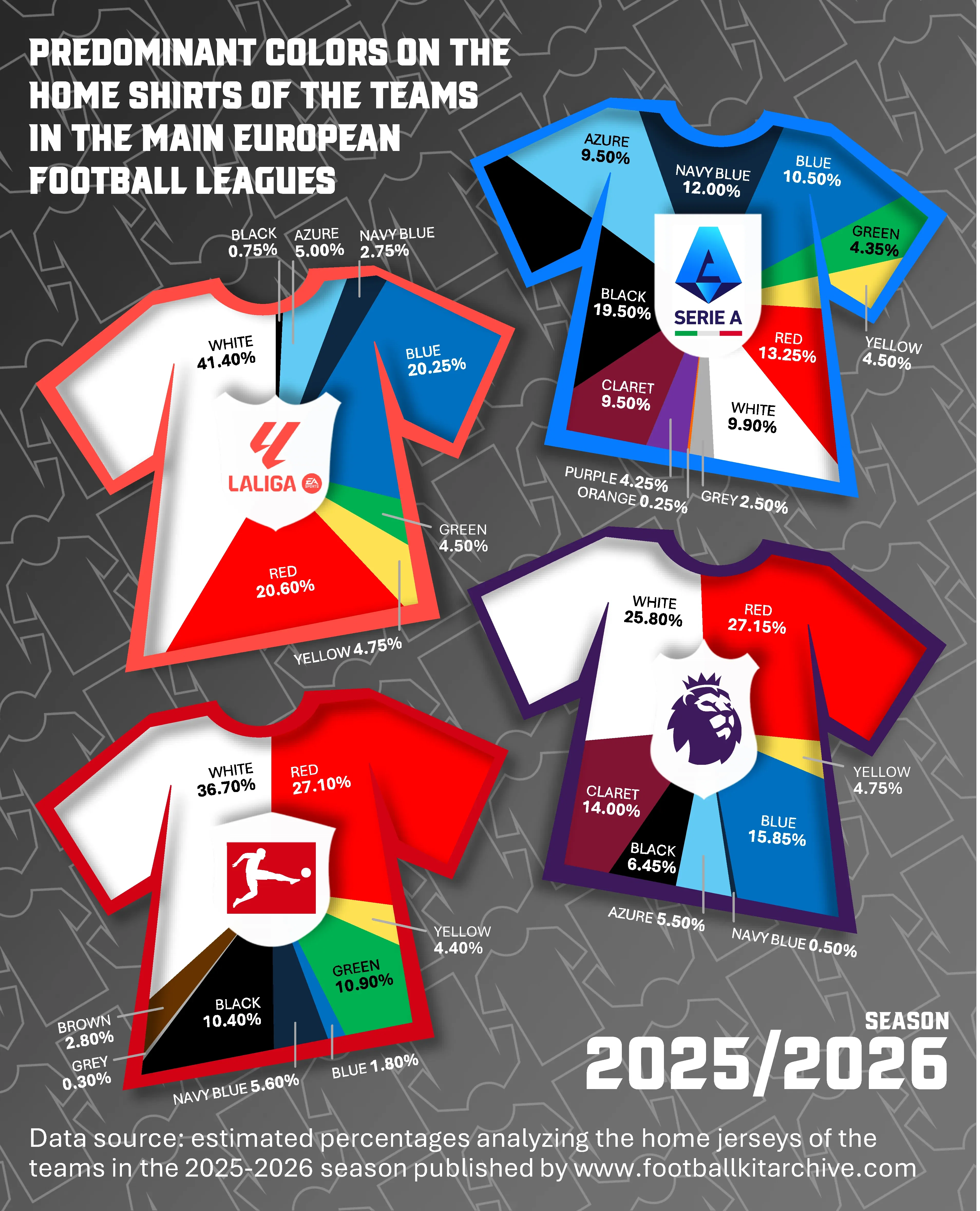 👕 Predominant colors on the home shirts of the teams in the main European football leagues ⚽